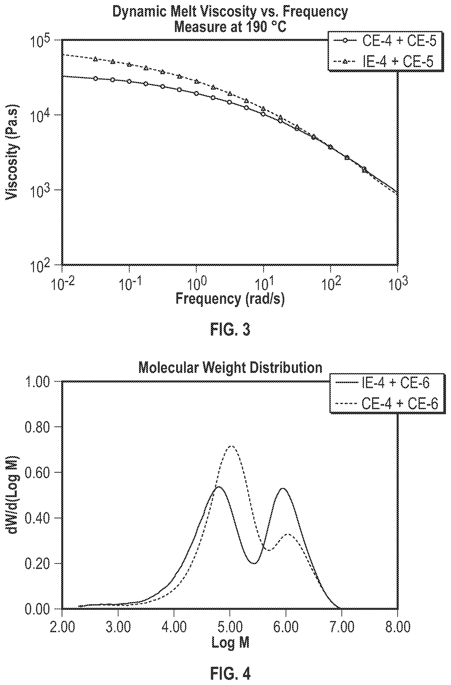 Patent US12297304 Figure 2 – Catalyst composition and method for preparing polyethylene