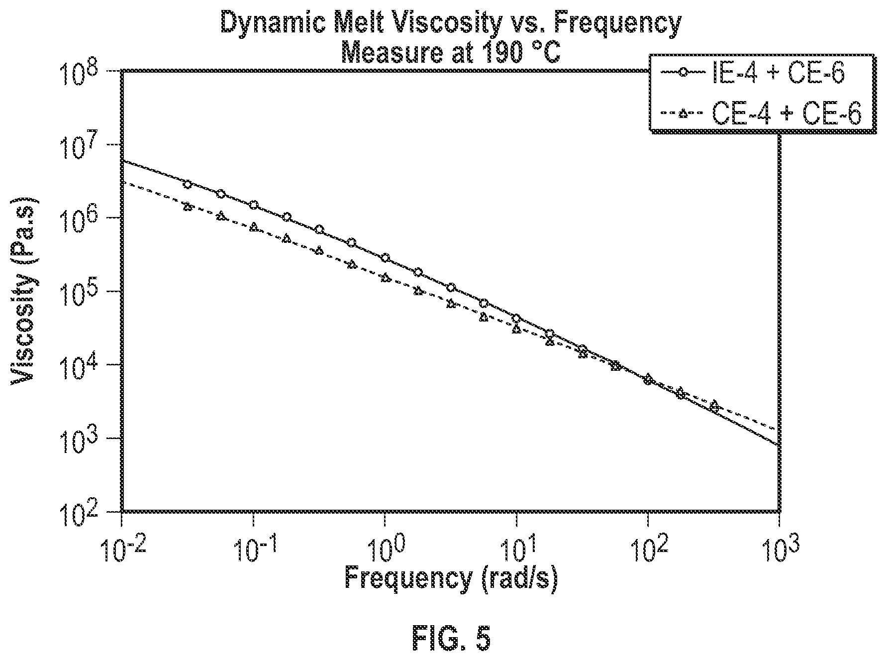 Patent US12297304 Figure 3 – Catalyst composition and method for preparing polyethylene