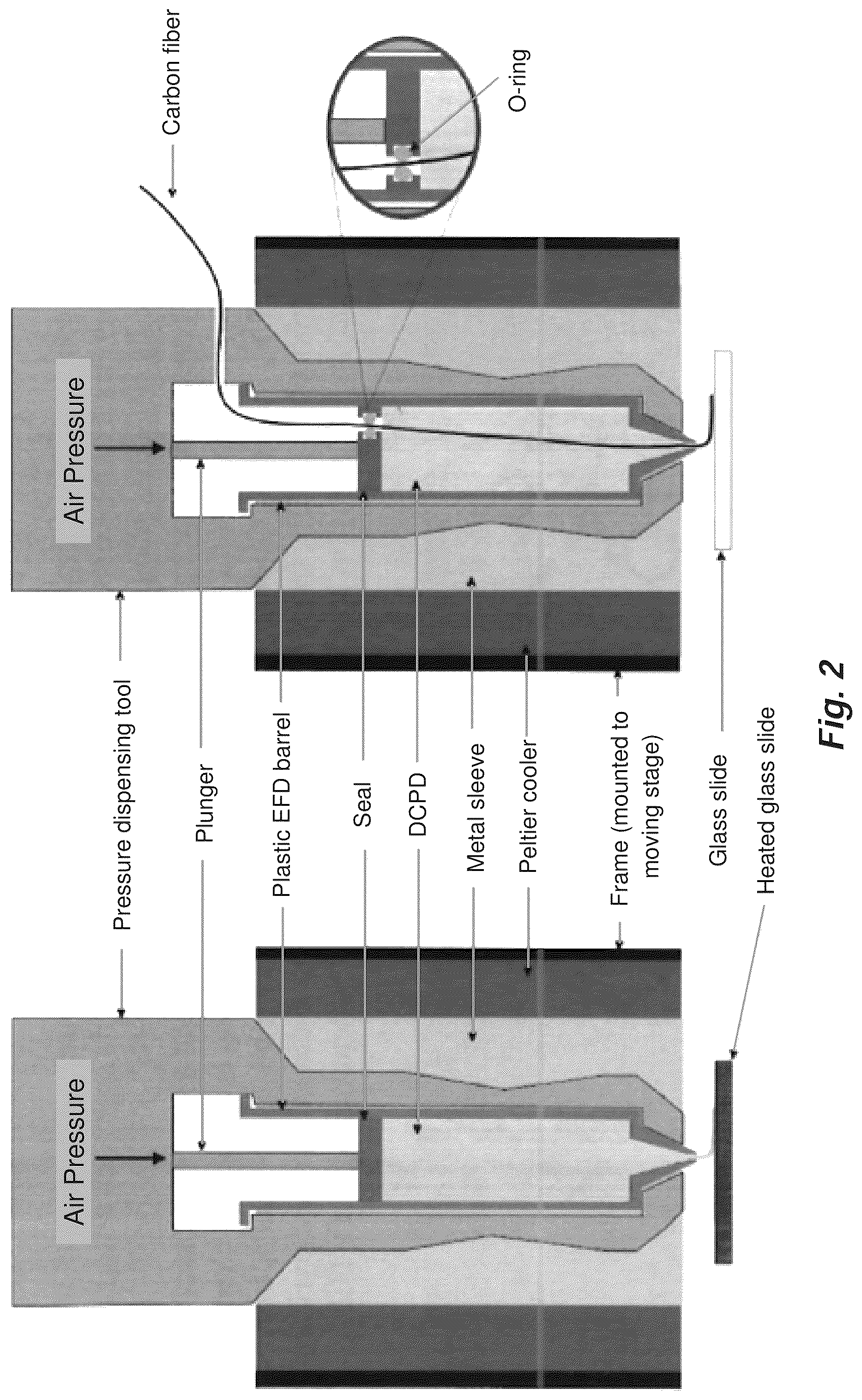 Patent US12297307 Figure 2 – 3D printing of thermoset polymers and composites