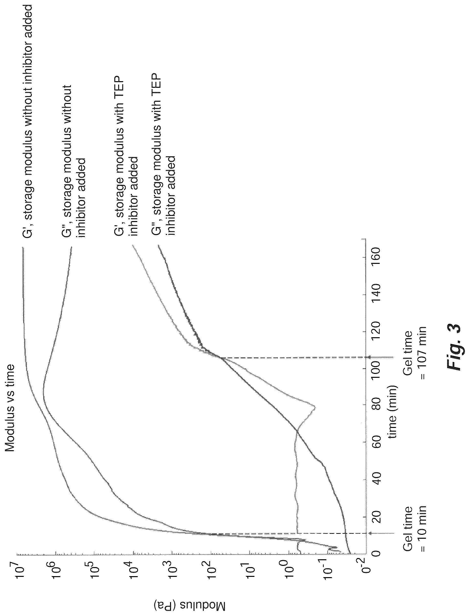 Patent US12297307 Figure 3 – 3D printing of thermoset polymers and composites