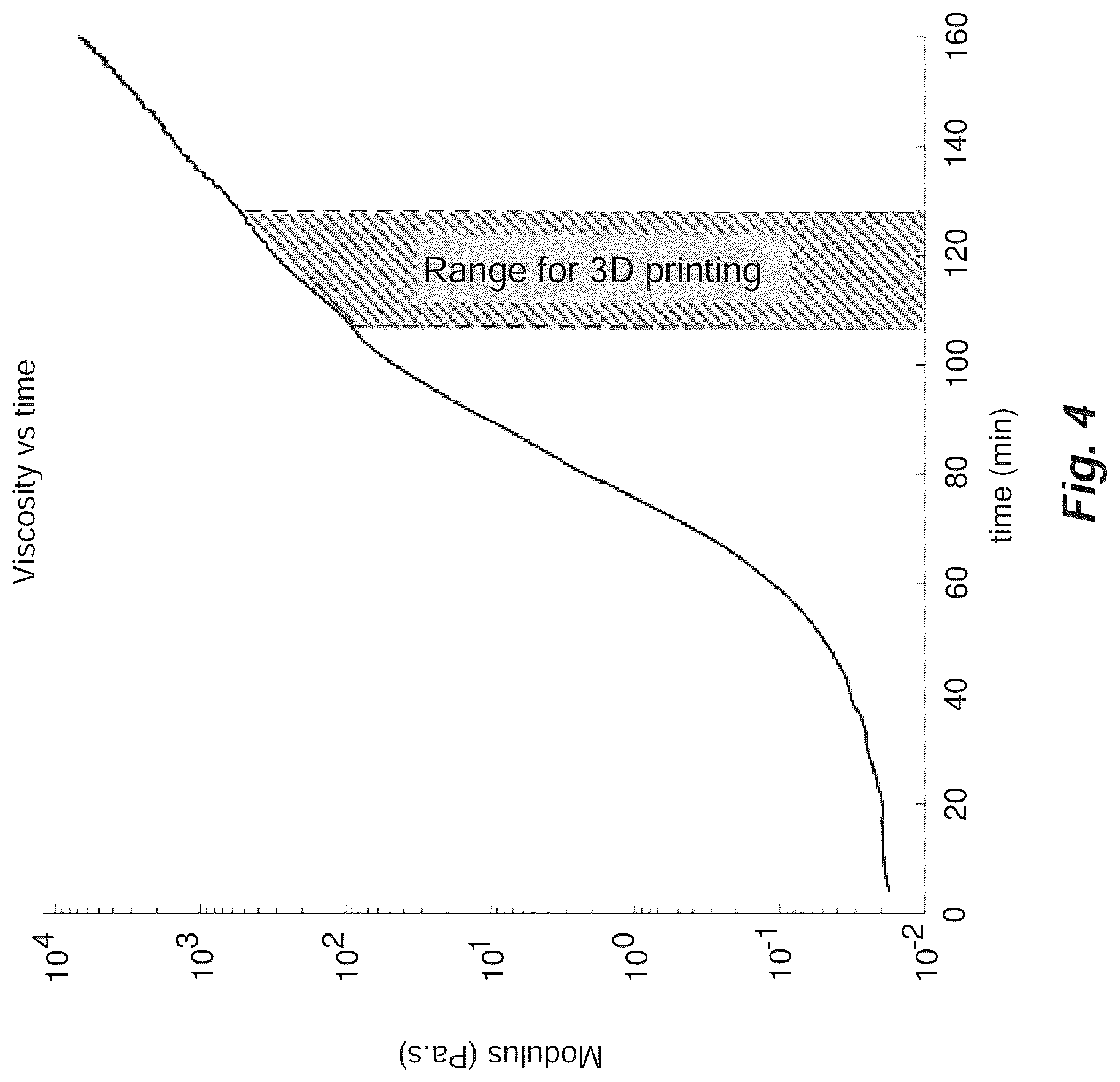Patent US12297307 Figure 4 – 3D printing of thermoset polymers and composites
