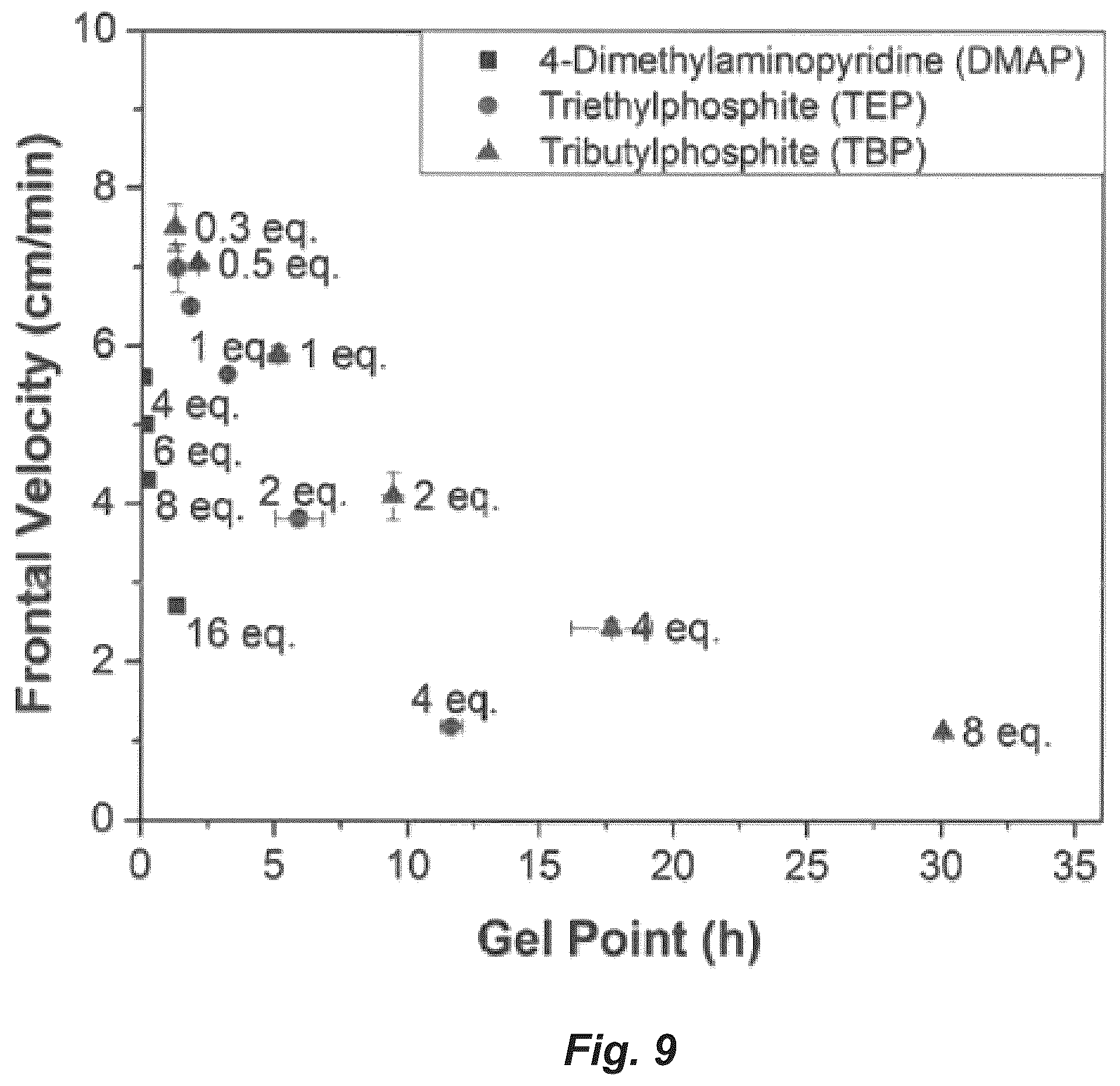 Patent US12297307 Figure 8 – 3D printing of thermoset polymers and composites
