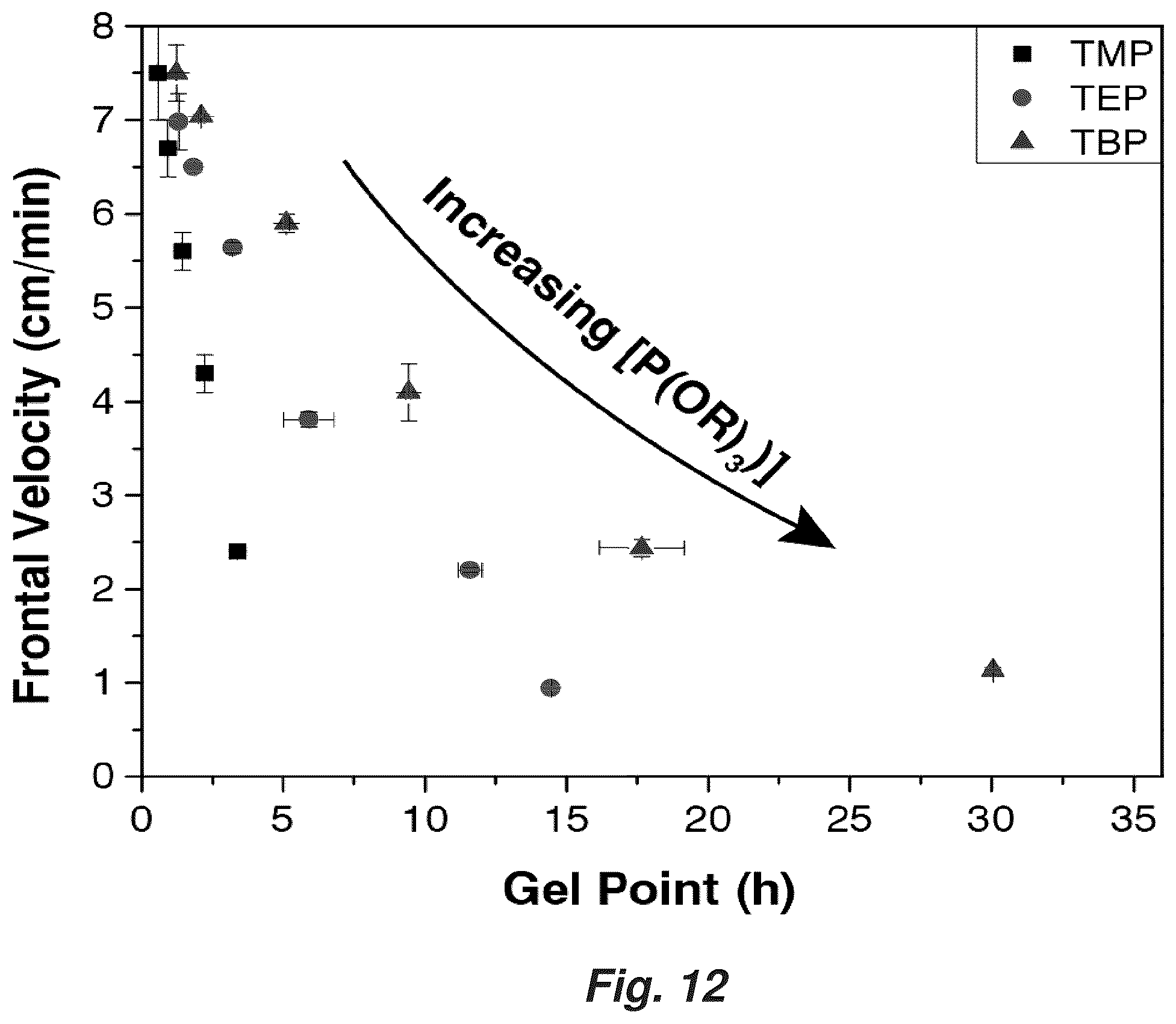 Patent US12297307 Figure 10 – 3D printing of thermoset polymers and composites