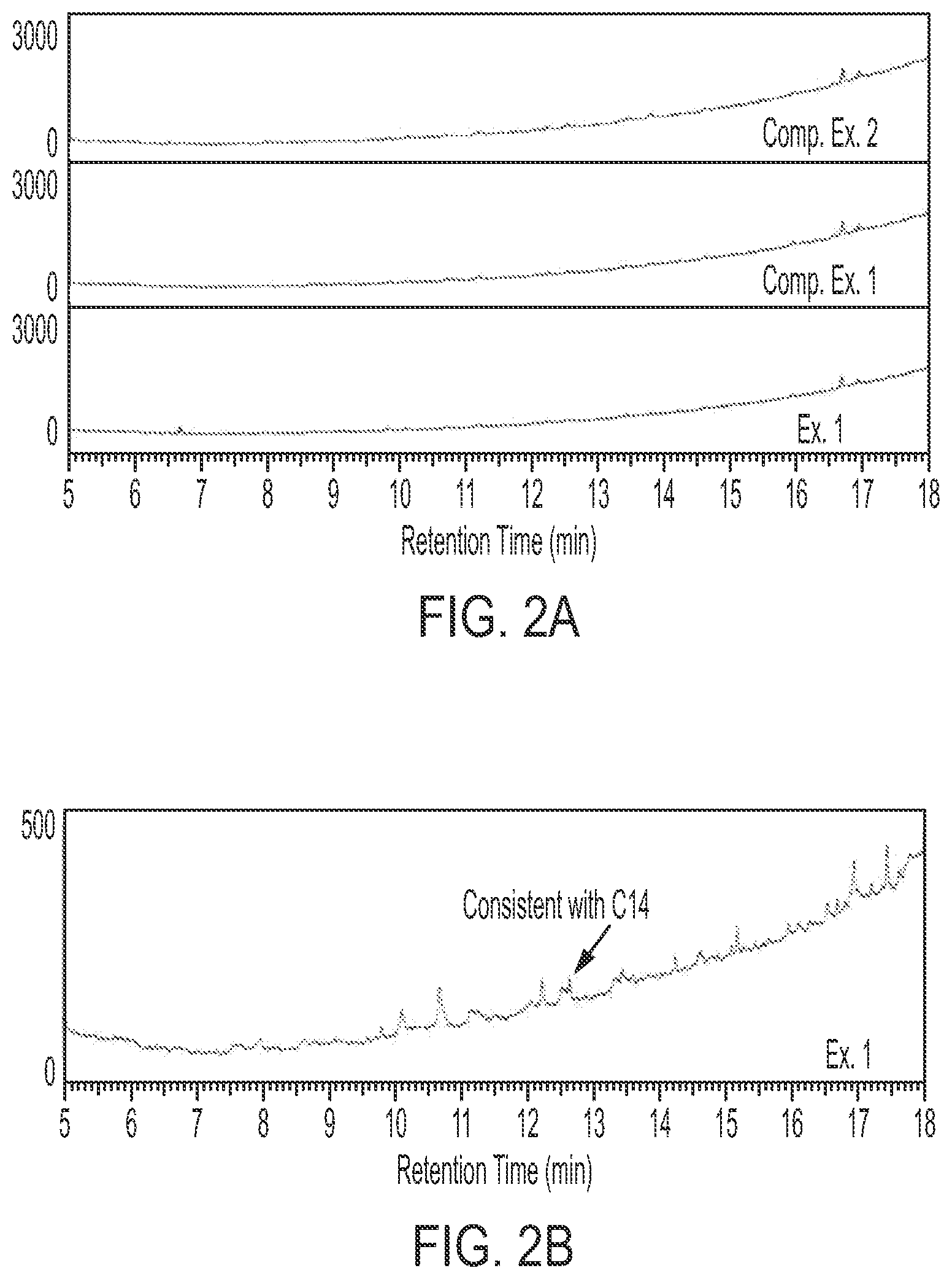 Patent US12297308 Figure 3 – Ethanol