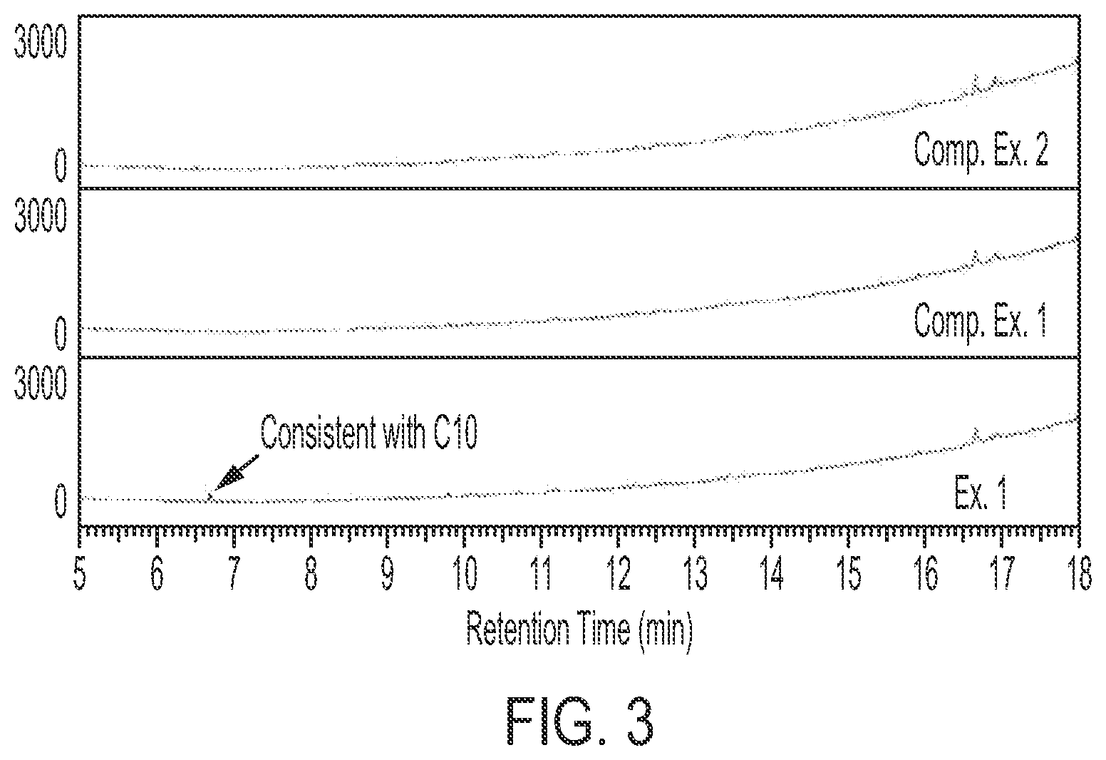 Patent US12297308 Figure 4 – Ethanol