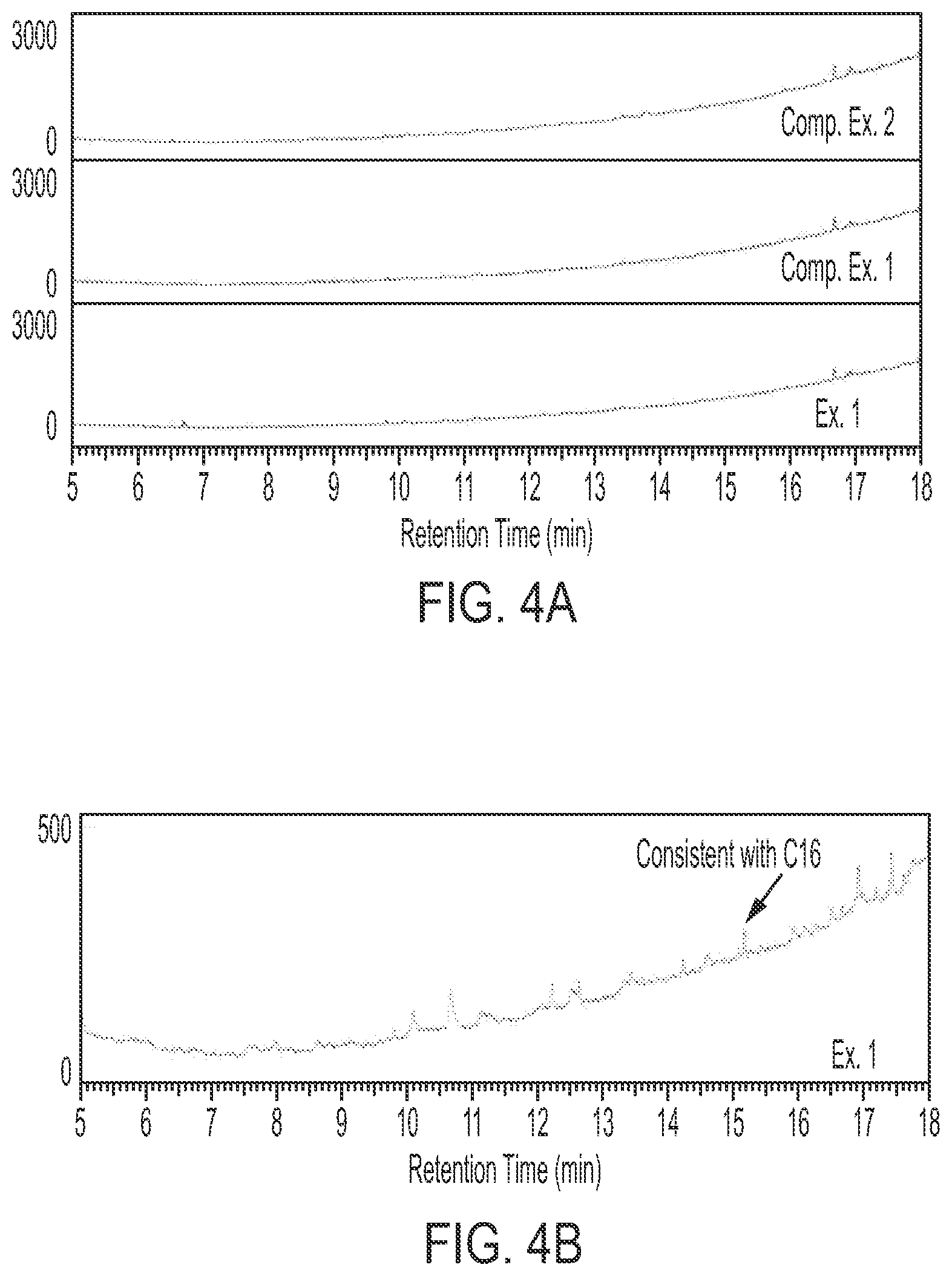 Patent US12297308 Figure 5 – Ethanol