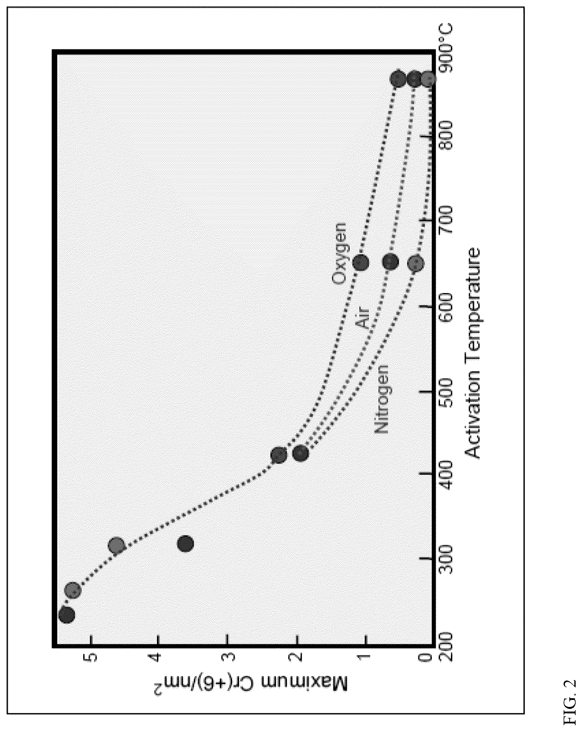 Patent US12297310 Figure 2 – Methods for chromium catalyst activation using oxygen-enriched fluidization gas