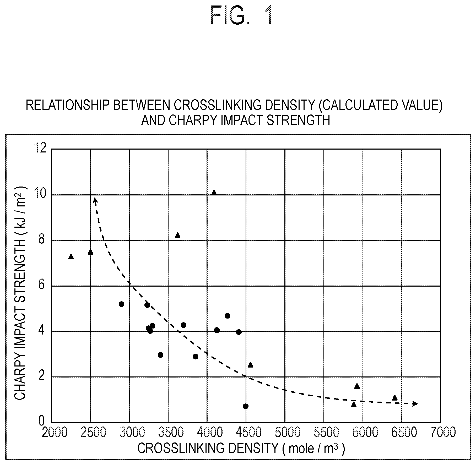 Patent US12297318 — Curable resin composition — Figure 1