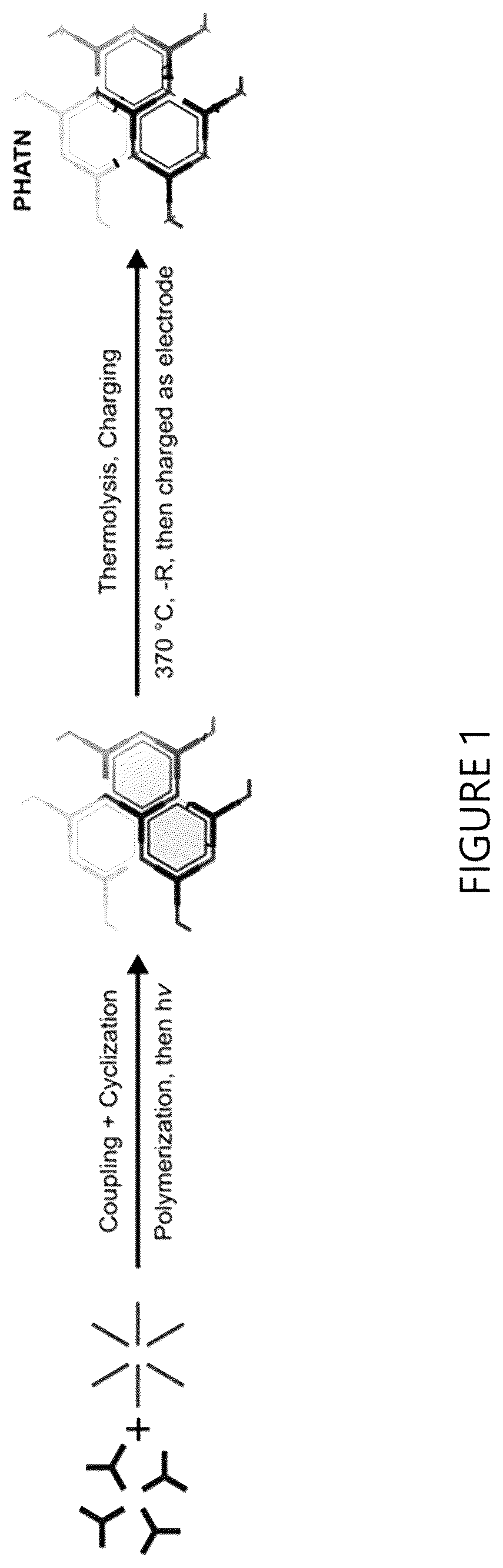 Patent US12297319 Figure 1 – High performance organic pseudocapacitors