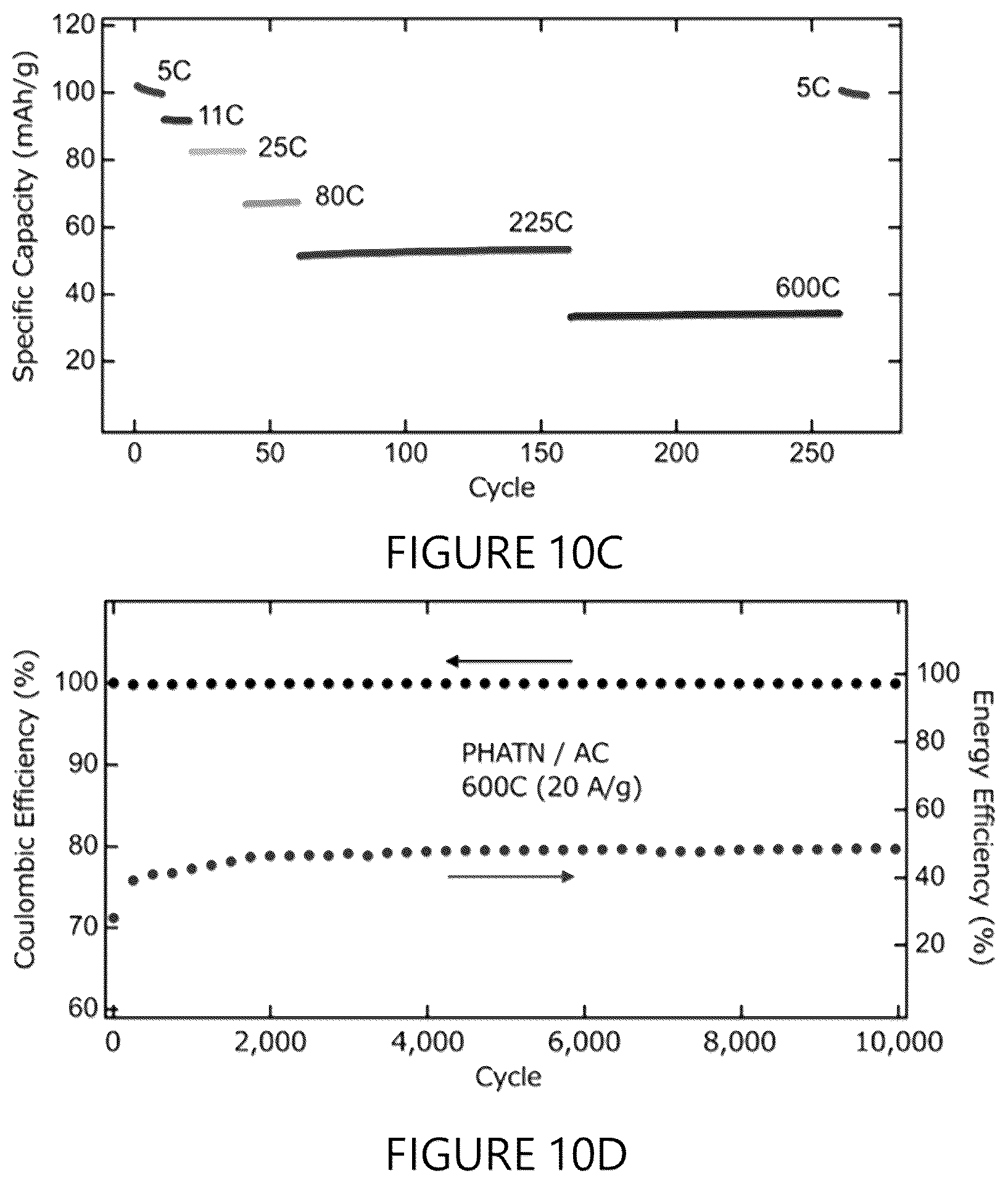 Patent US12297319 Figure 12 – High performance organic pseudocapacitors