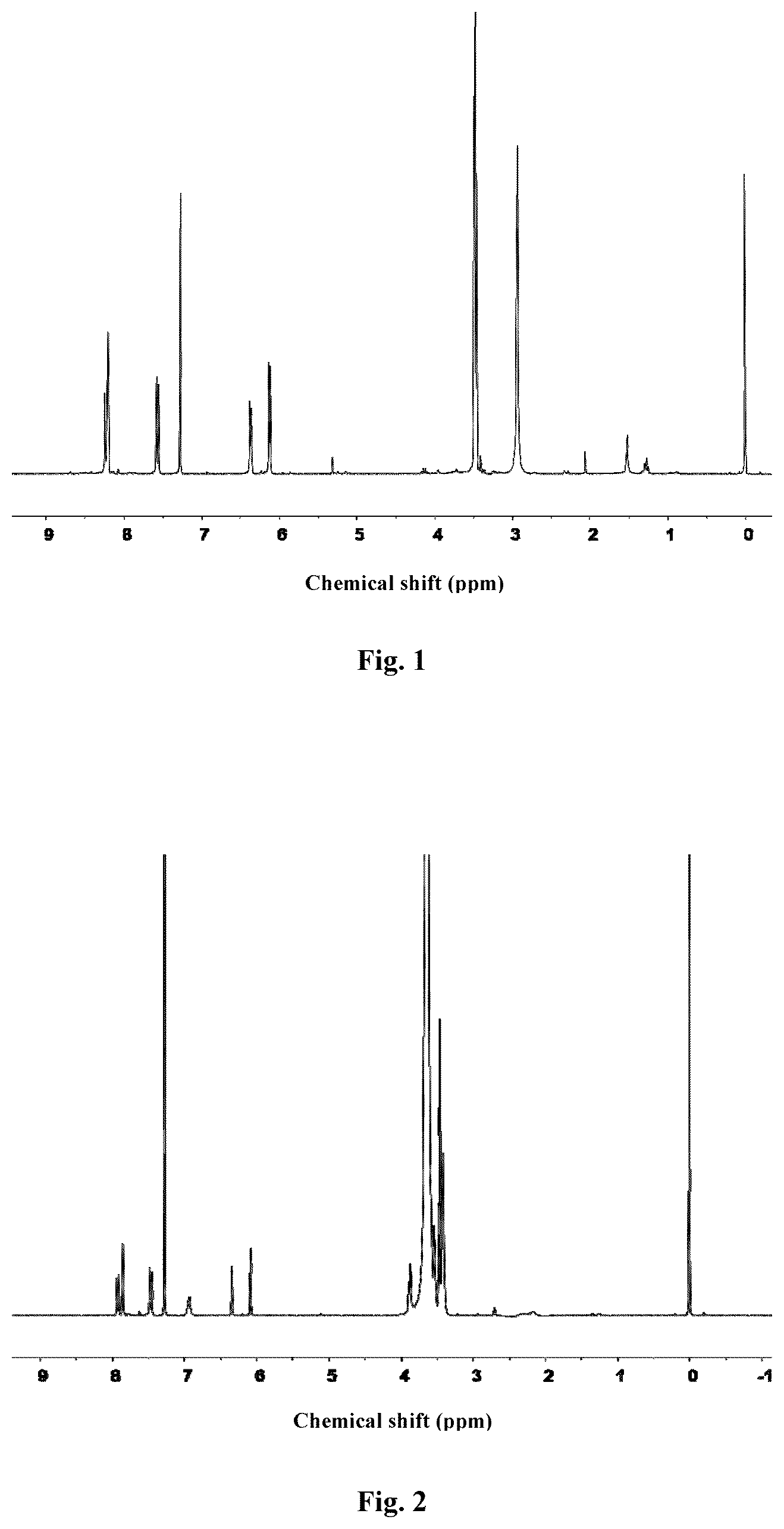 Patent US12297320 Figure 1 – Polyethylene glycol derivative, preparation method thereof, and polyethylene glycol hydrogel capable of producing a rapid crosslinking reaction