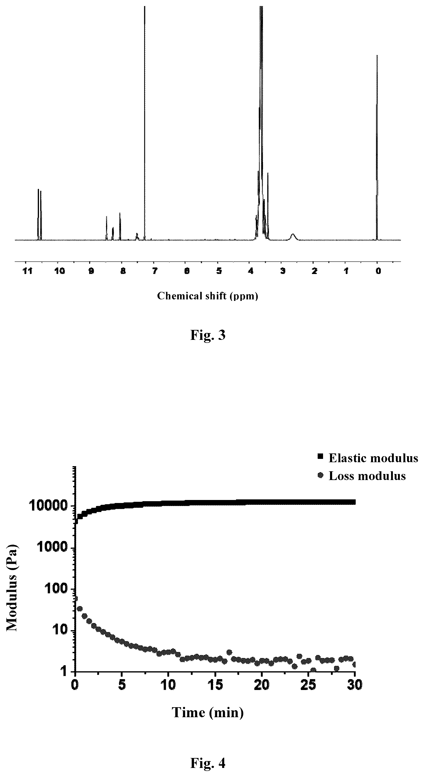 Patent US12297320 Figure 2 – Polyethylene glycol derivative, preparation method thereof, and polyethylene glycol hydrogel capable of producing a rapid crosslinking reaction