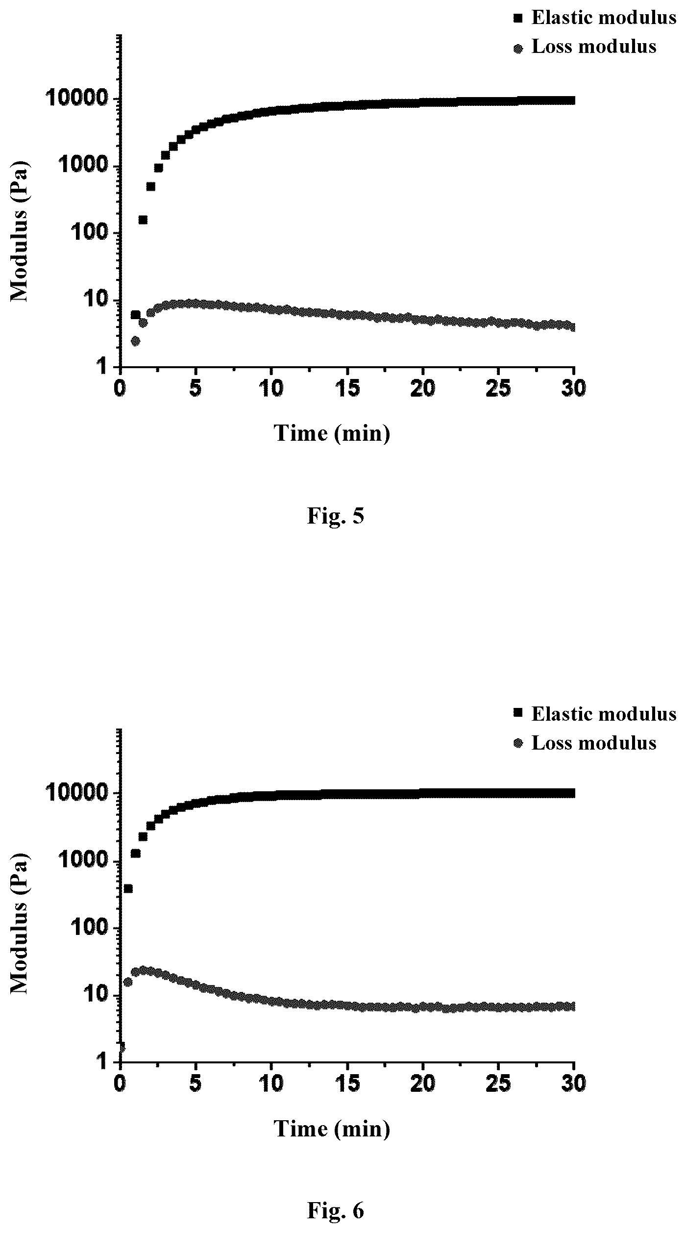 Patent US12297320 Figure 3 – Polyethylene glycol derivative, preparation method thereof, and polyethylene glycol hydrogel capable of producing a rapid crosslinking reaction