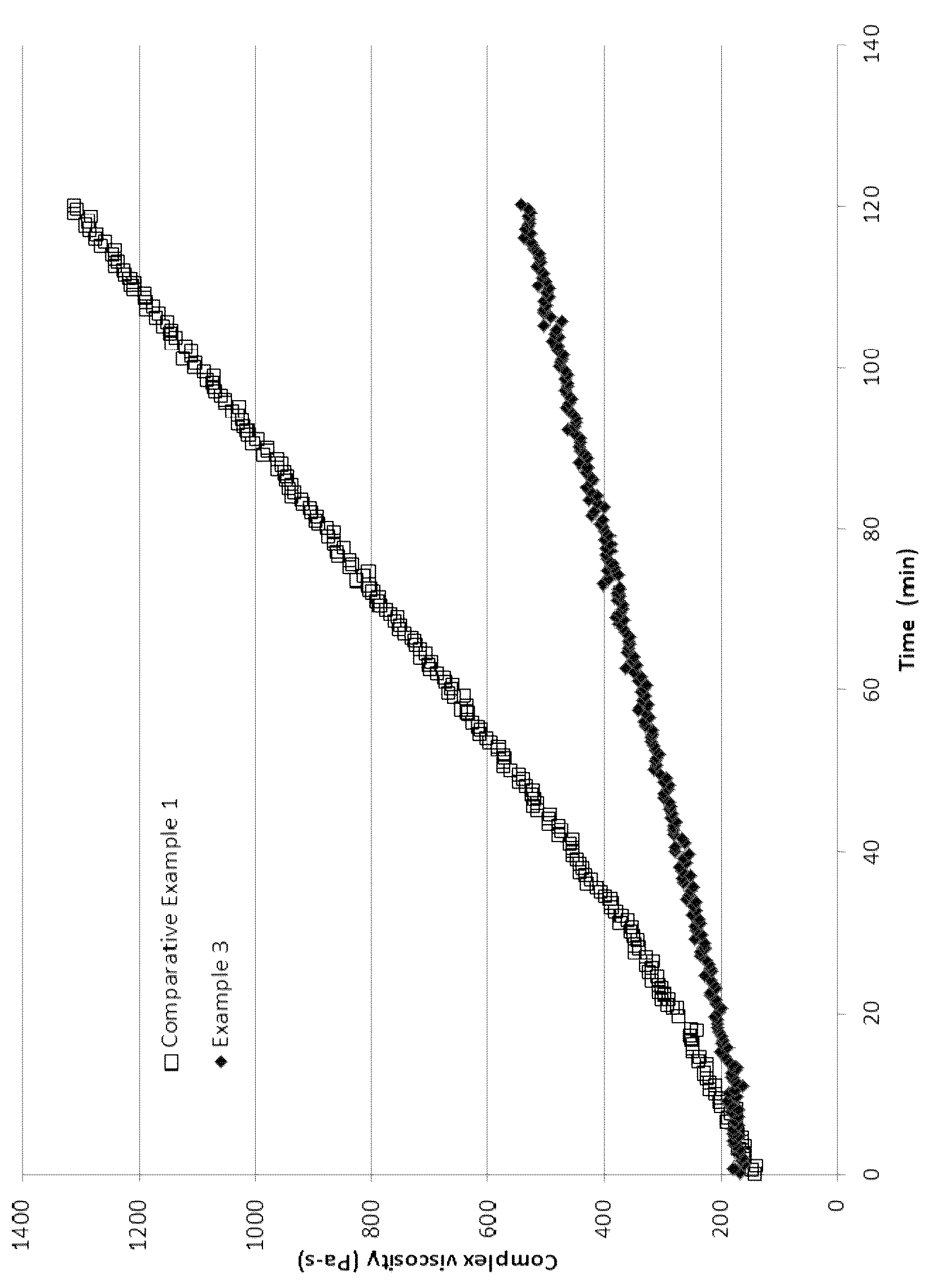Patent US12297321 — Poly(ether ketone ketone) (PEKK) composites — Figure 1