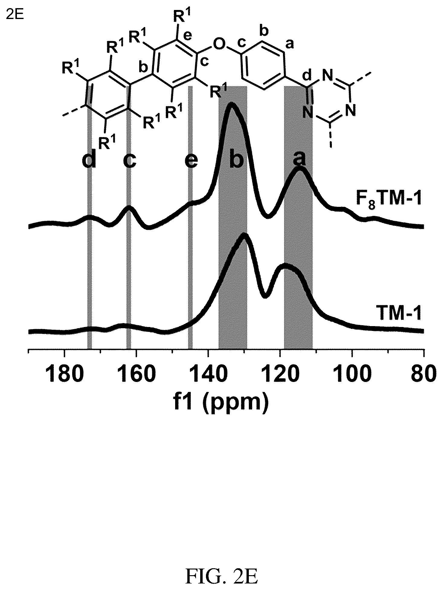 Patent US12297322 Figure 4 – Triazine-based membranes for gas separation