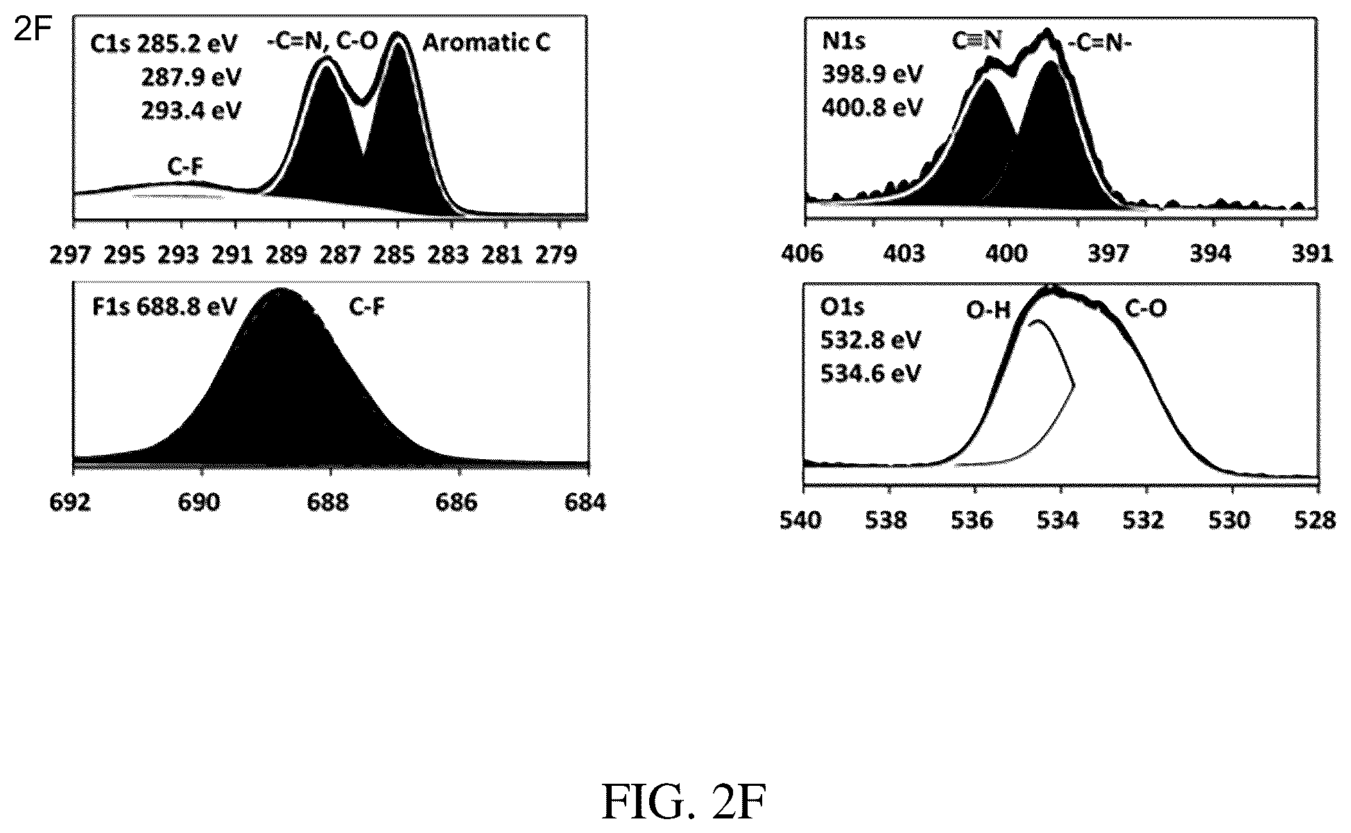 Patent US12297322 Figure 5 – Triazine-based membranes for gas separation