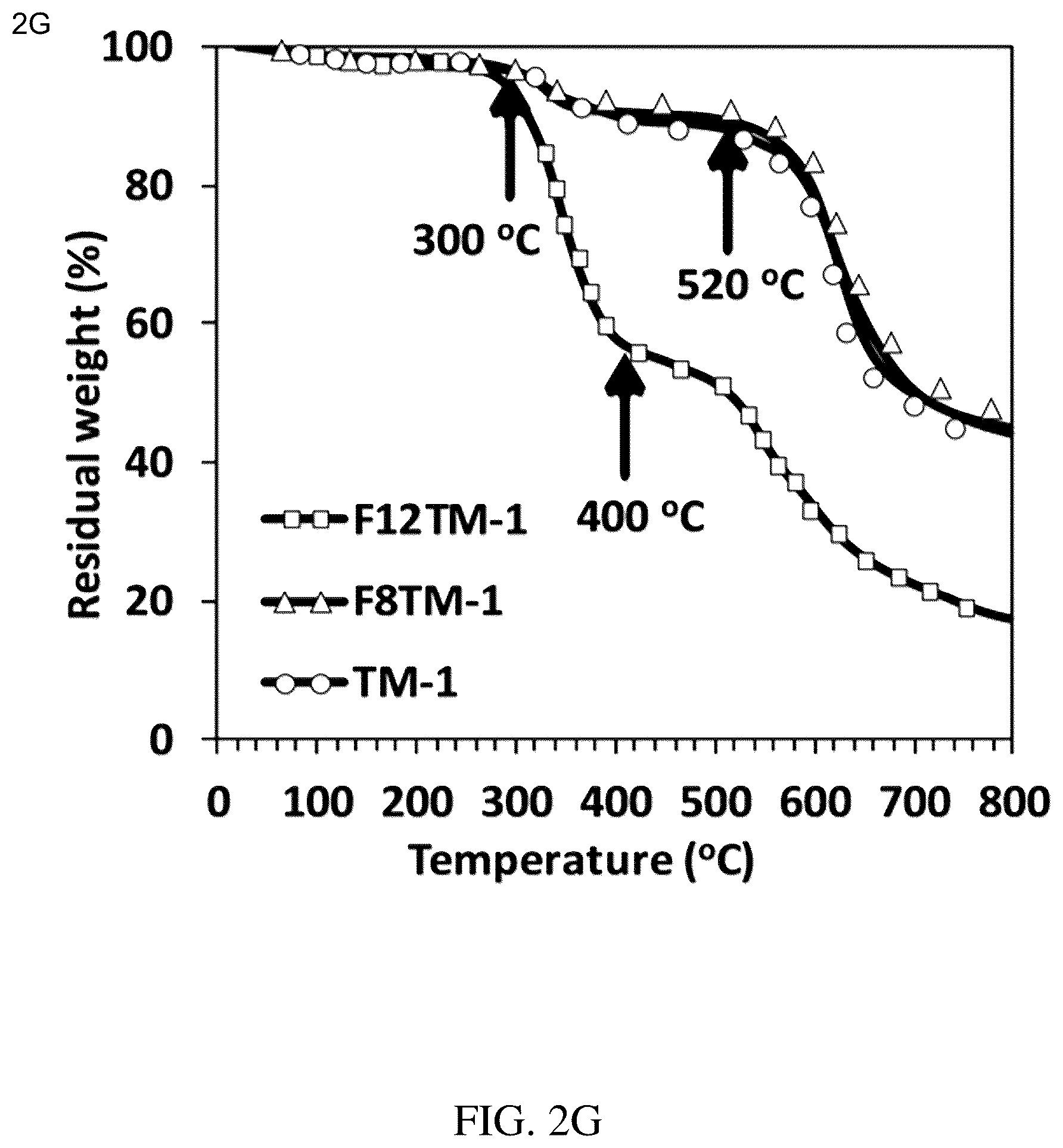 Patent US12297322 Figure 6 – Triazine-based membranes for gas separation