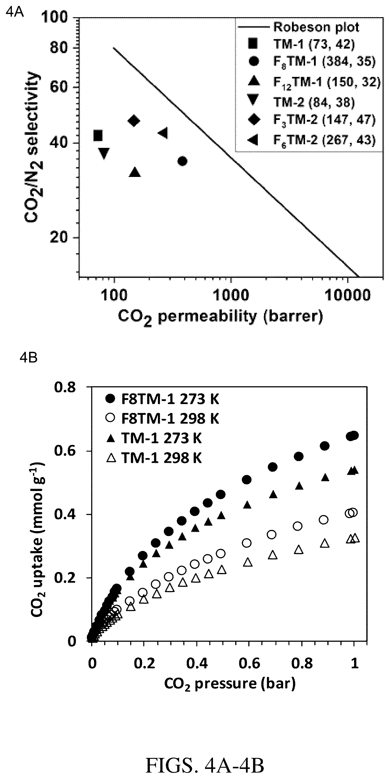 Patent US12297322 Figure 10 – Triazine-based membranes for gas separation