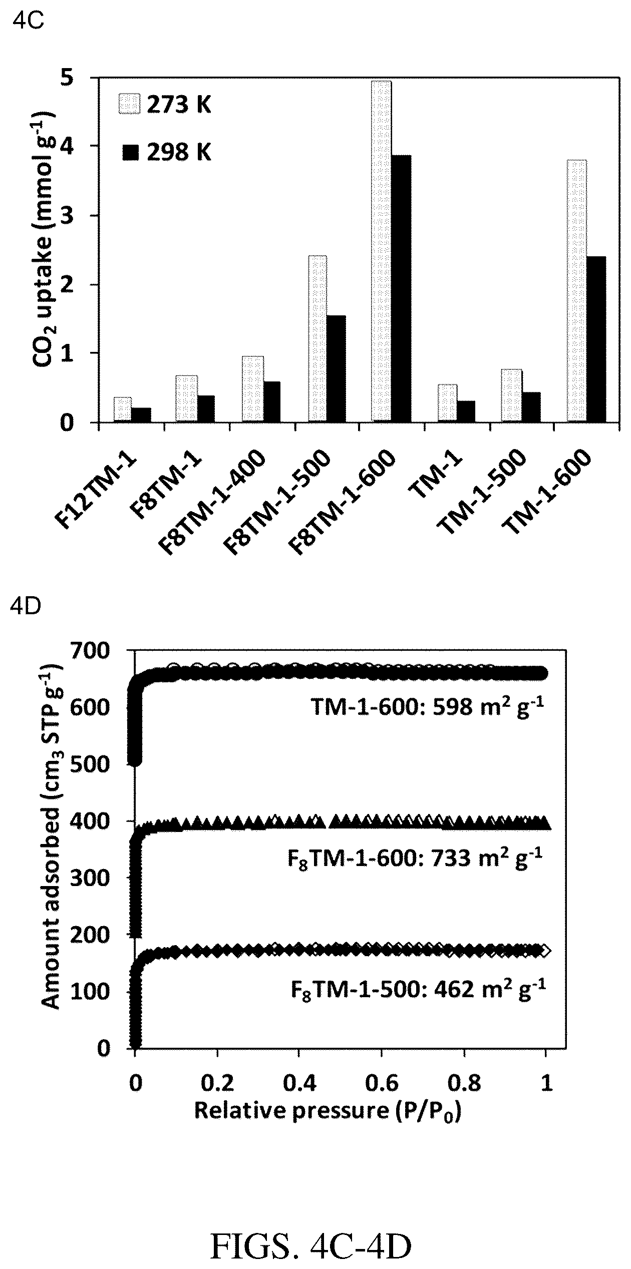 Patent US12297322 Figure 11 – Triazine-based membranes for gas separation