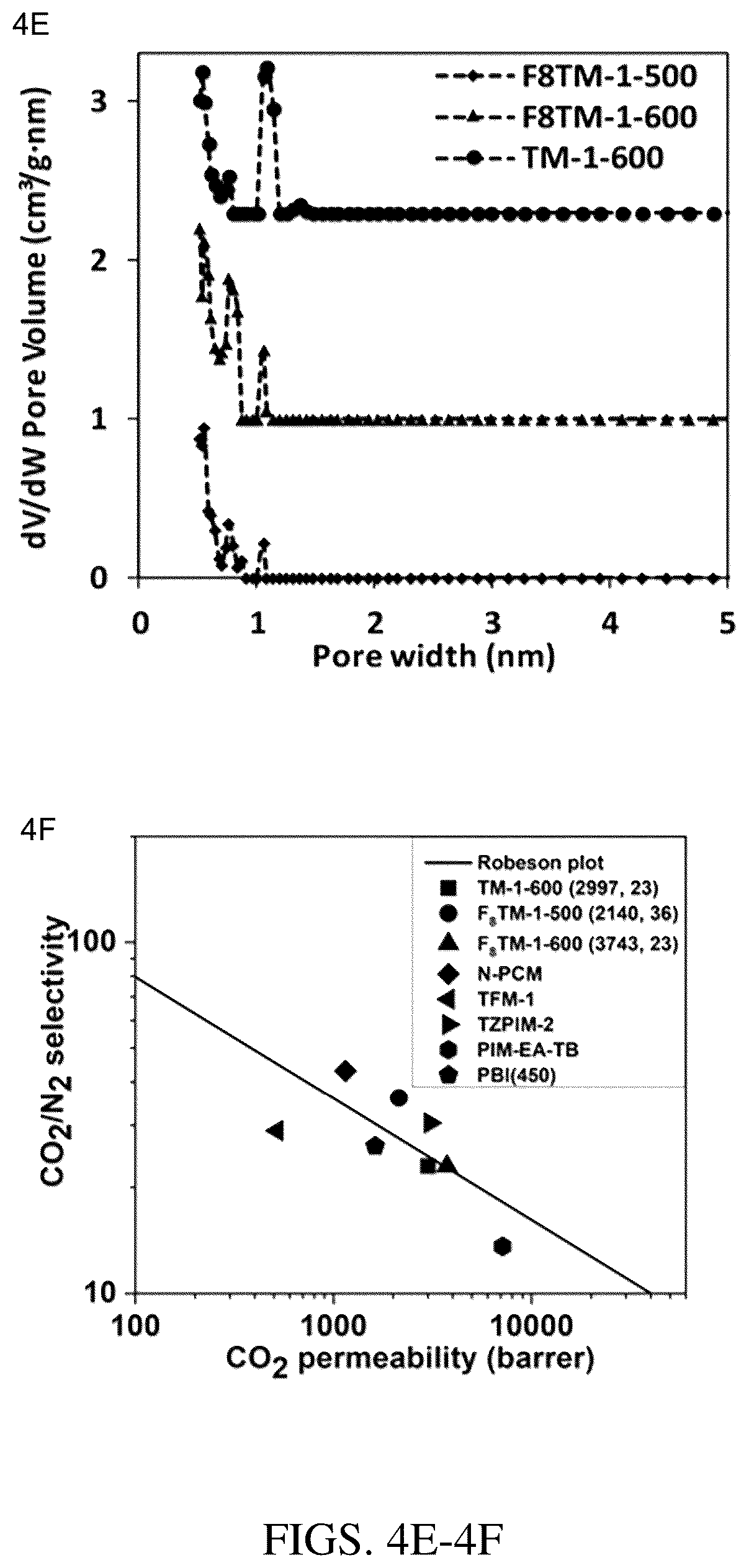 Patent US12297322 Figure 12 – Triazine-based membranes for gas separation