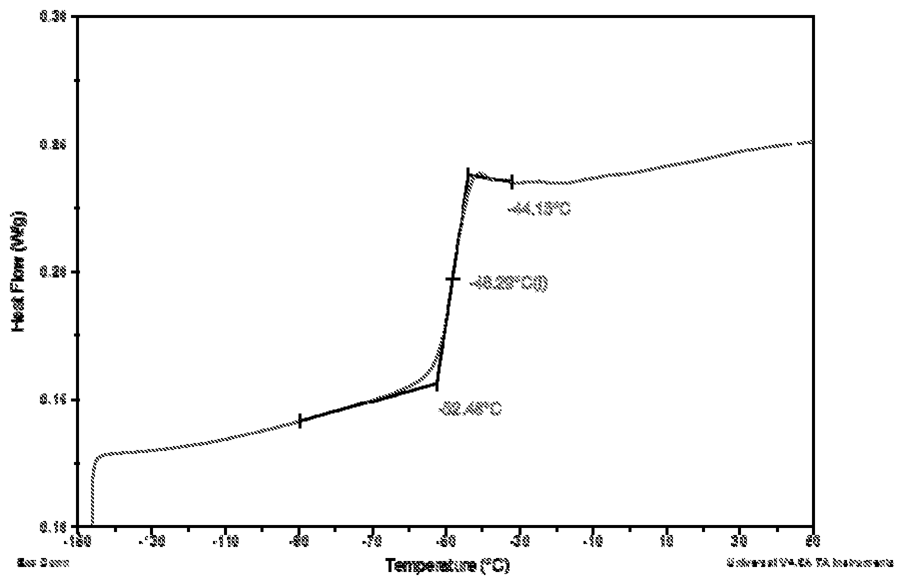 Patent US12297323 Figure 1 – Polysiloxane vinylic crosslinkers with high refractive index