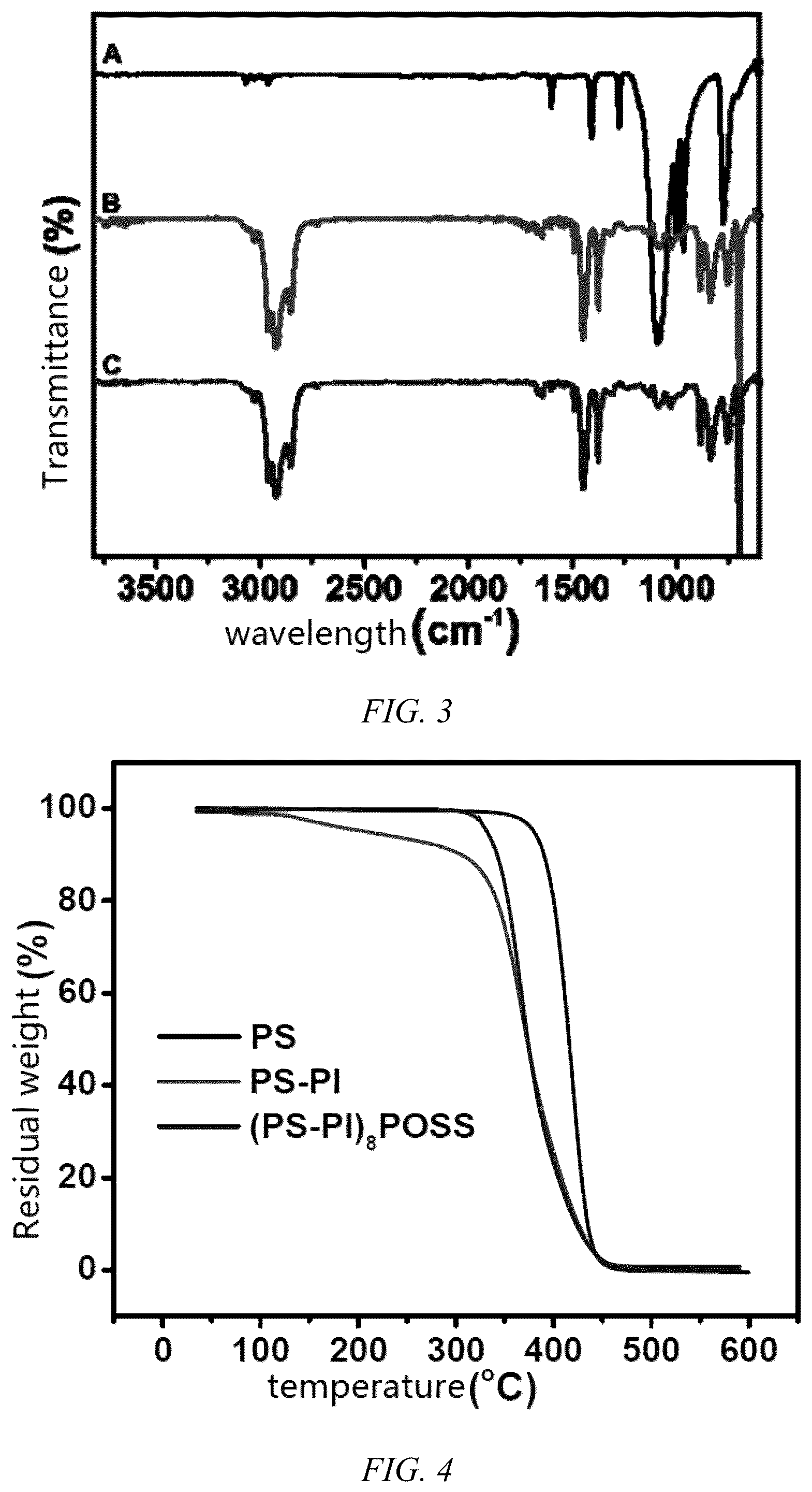 Patent US12297324 Figure 2 – Eight-arm star-shaped thermoplastic elastomer copolymer and preparation method therefor
