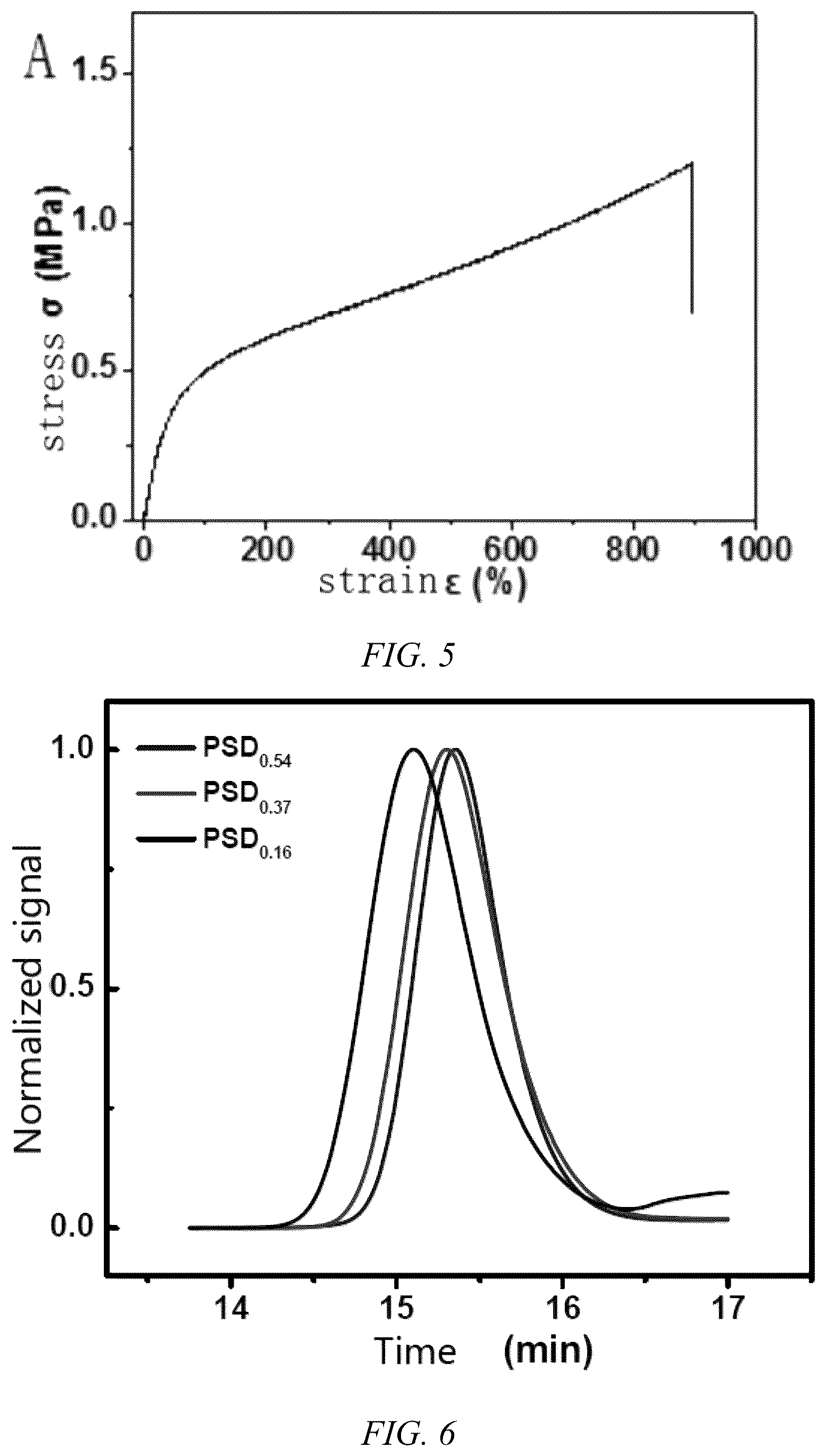 Patent US12297324 Figure 3 – Eight-arm star-shaped thermoplastic elastomer copolymer and preparation method therefor