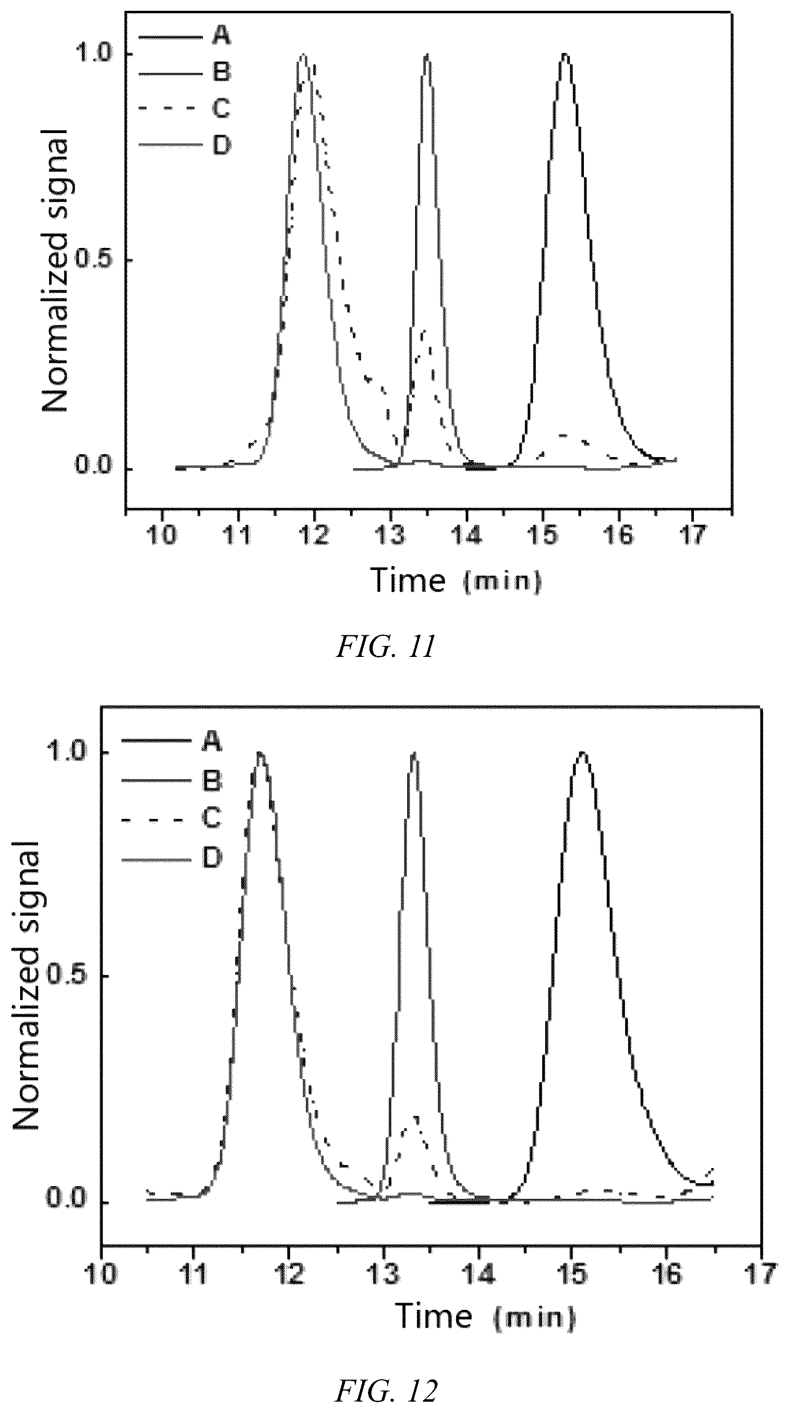 Patent US12297324 Figure 6 – Eight-arm star-shaped thermoplastic elastomer copolymer and preparation method therefor