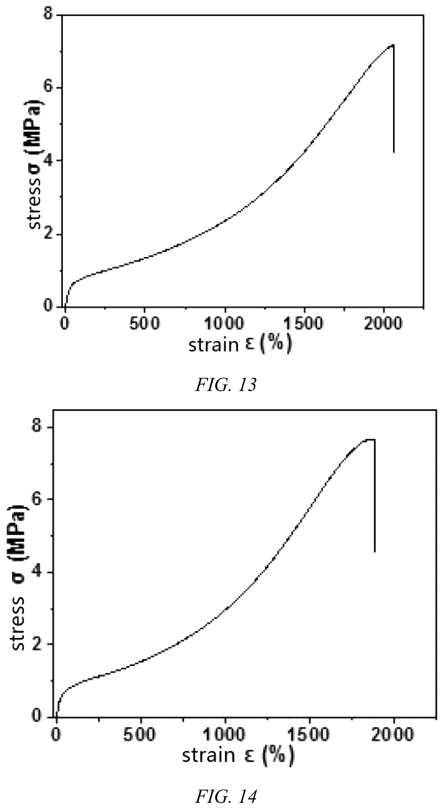 Patent US12297324 Figure 7 – Eight-arm star-shaped thermoplastic elastomer copolymer and preparation method therefor