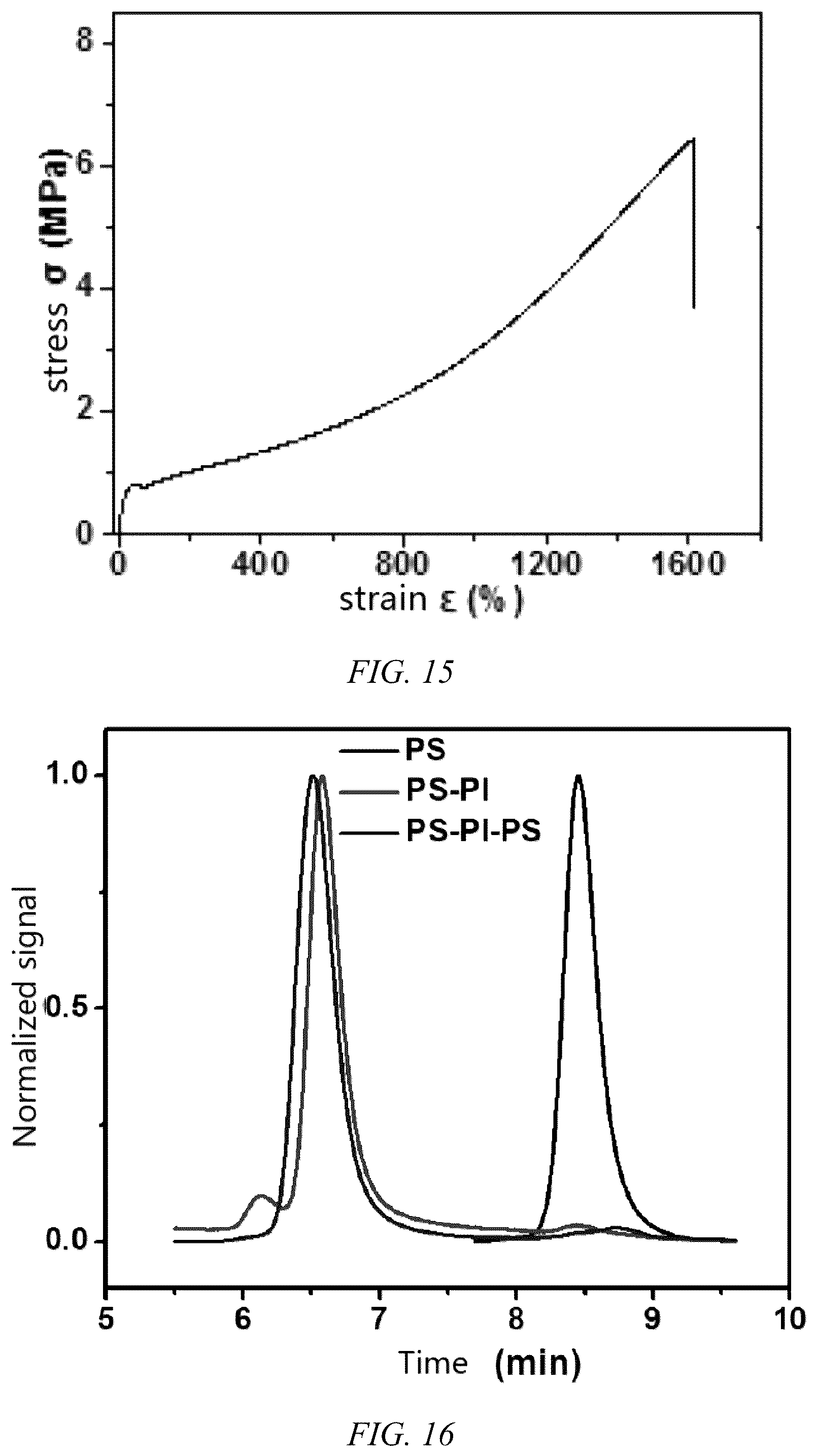 Patent US12297324 Figure 8 – Eight-arm star-shaped thermoplastic elastomer copolymer and preparation method therefor
