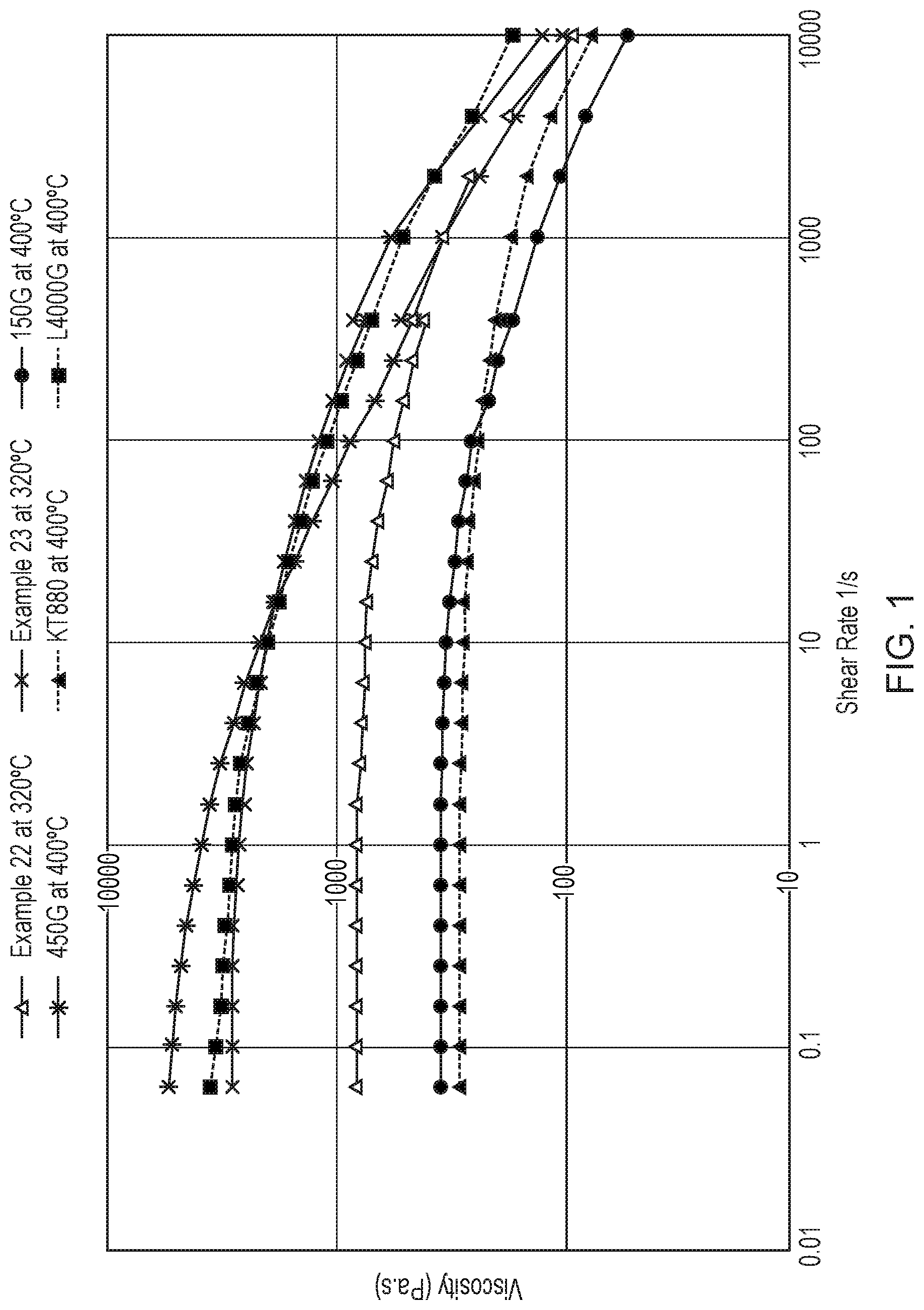 Patent US12297326 Figure 1 – Copolymers, their preparation and use