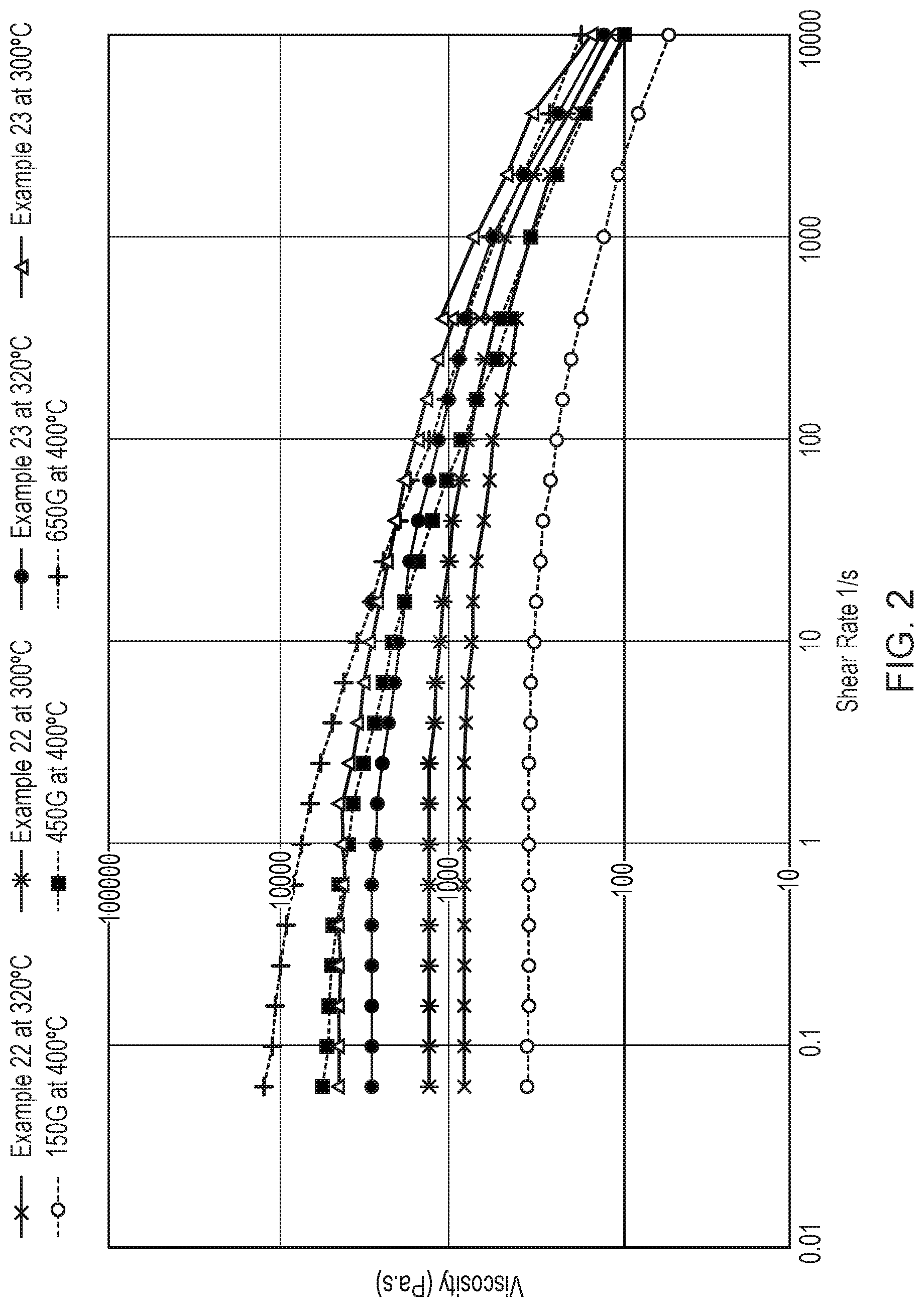 Patent US12297326 Figure 2 – Copolymers, their preparation and use