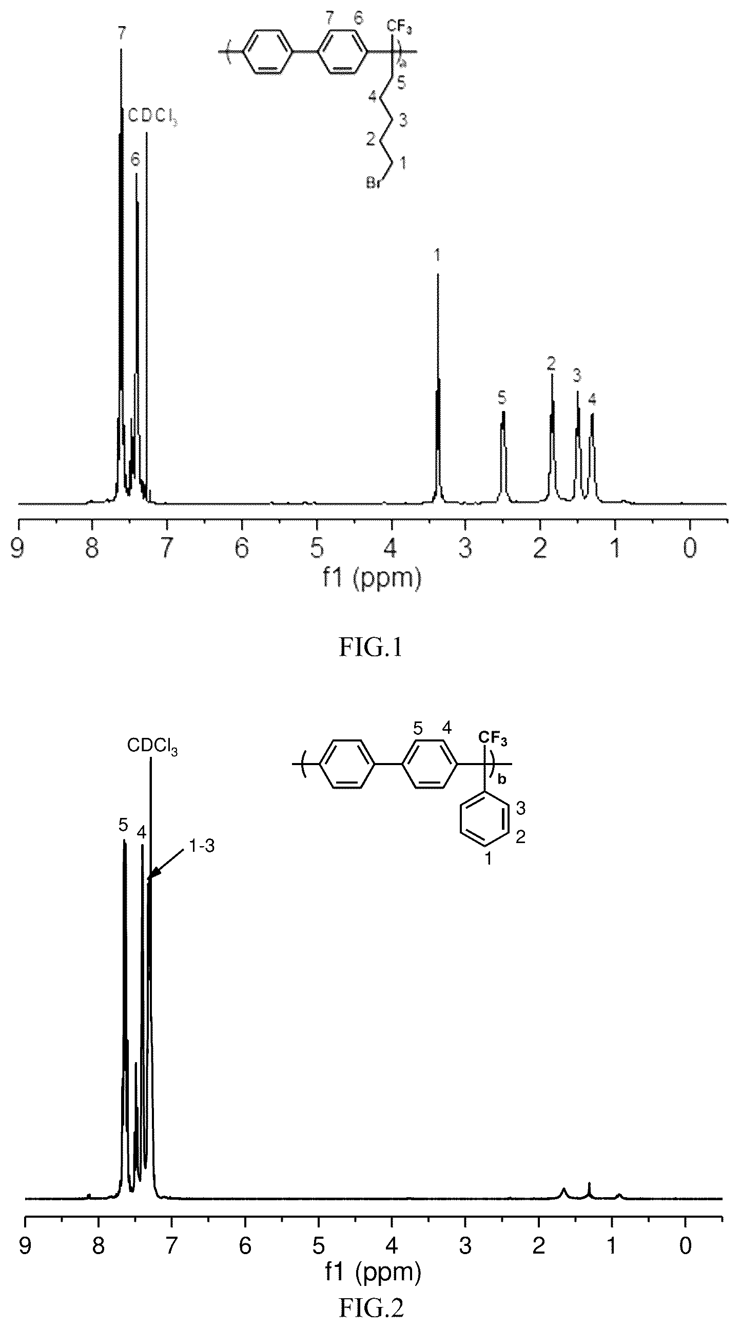 Patent US12297327 — Polymer and preparation method therefor, and anion-exchange membrane — Figure 1