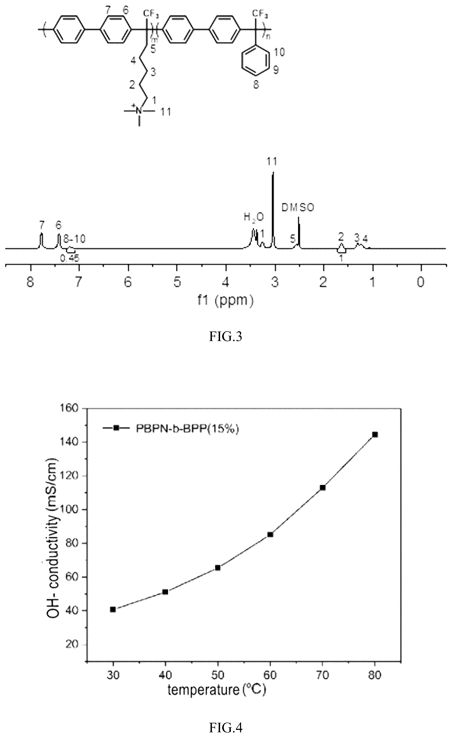 Patent US12297327 Figure 2 – Polymer and preparation method therefor, and anion-exchange membrane