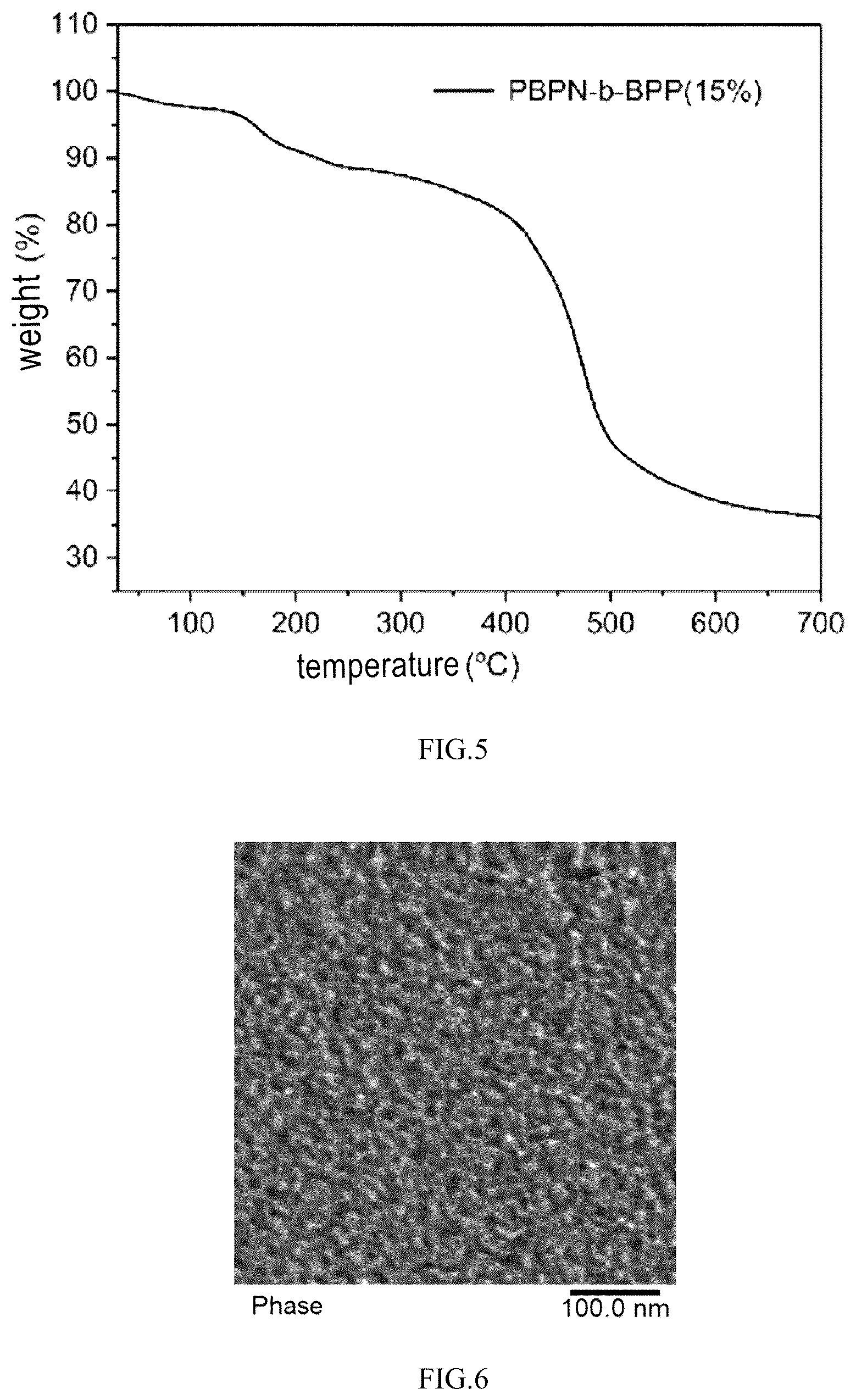 Patent US12297327 Figure 3 – Polymer and preparation method therefor, and anion-exchange membrane