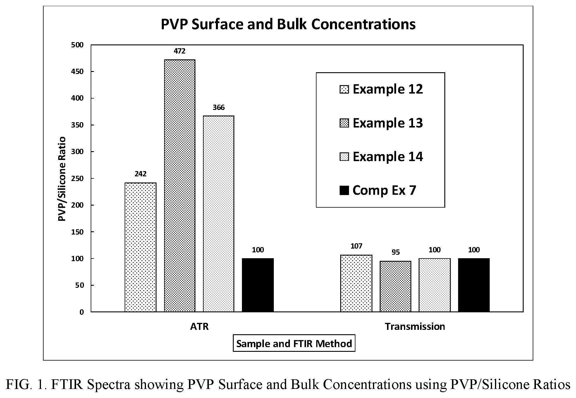 Patent US12297330 Figure 1 – Silicone hydrogel contact lenses having non-uniform morphology
