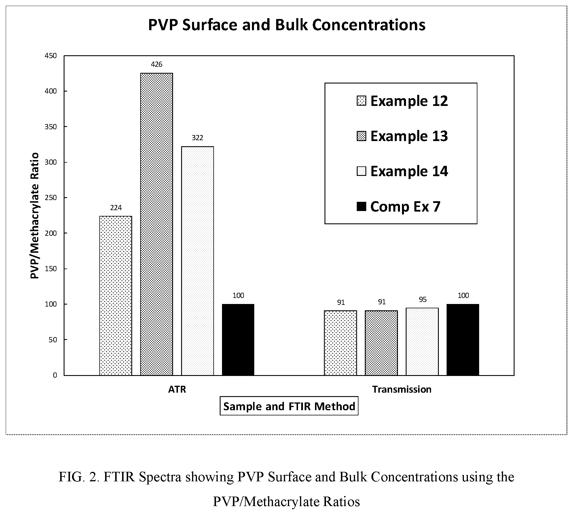 Patent US12297330 Figure 2 – Silicone hydrogel contact lenses having non-uniform morphology