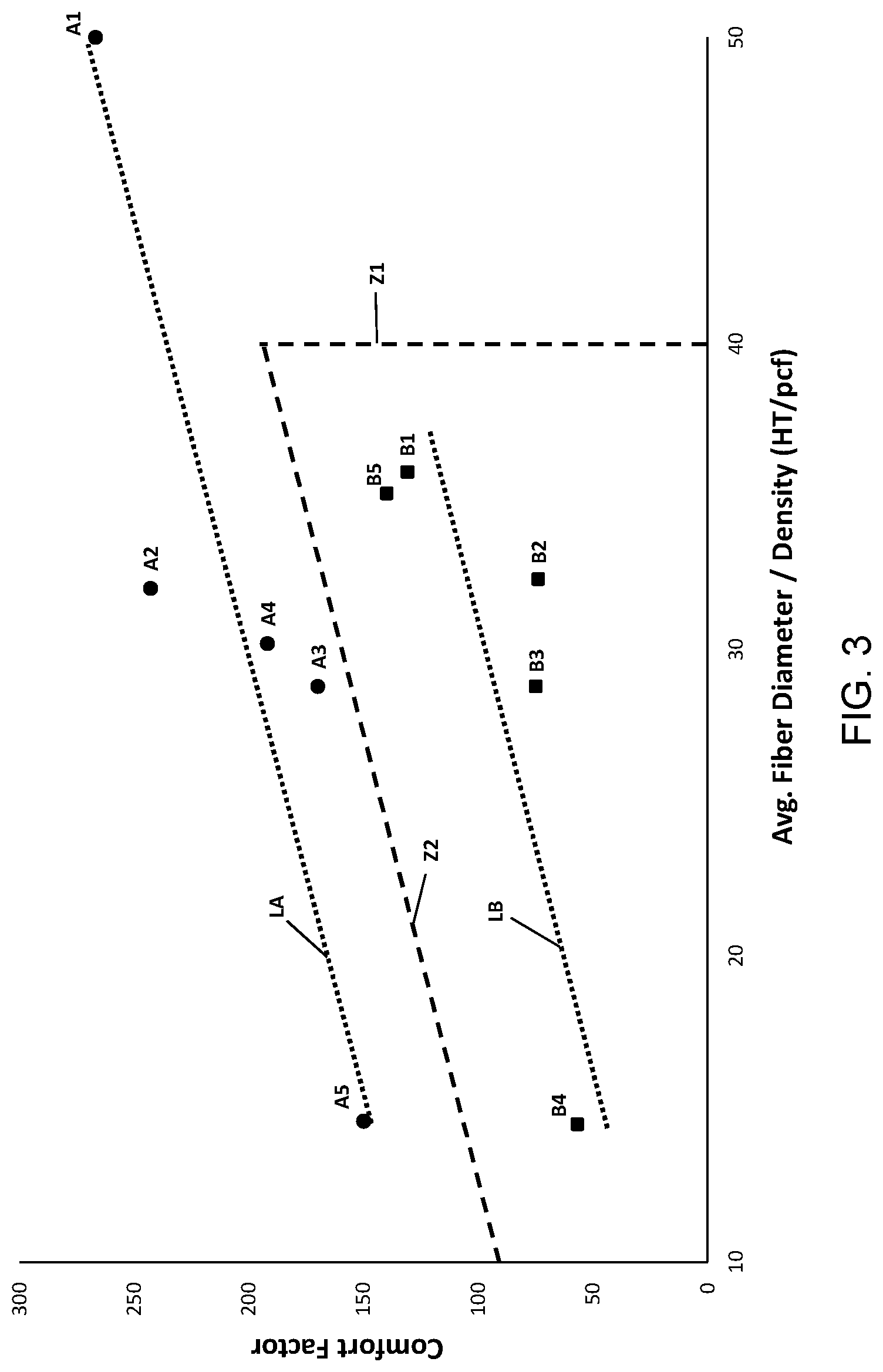 Patent US12297342 Figure 3 – Fiberglass insulation product