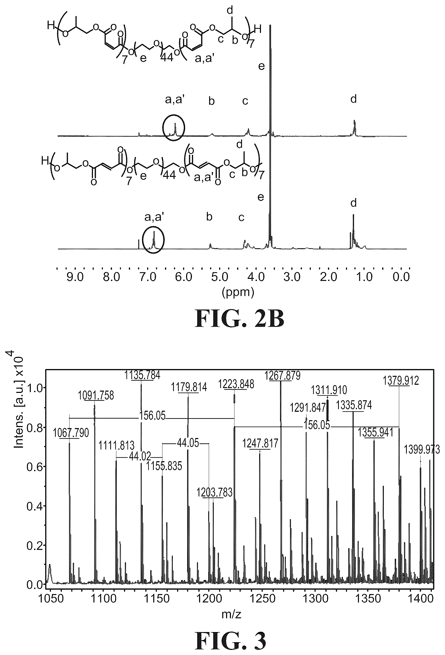 Patent US12297347 Figure 2 – Synthesis and characterization of well defined poly(propylene fumarate) and poly (ethylene glycol) block copolymers