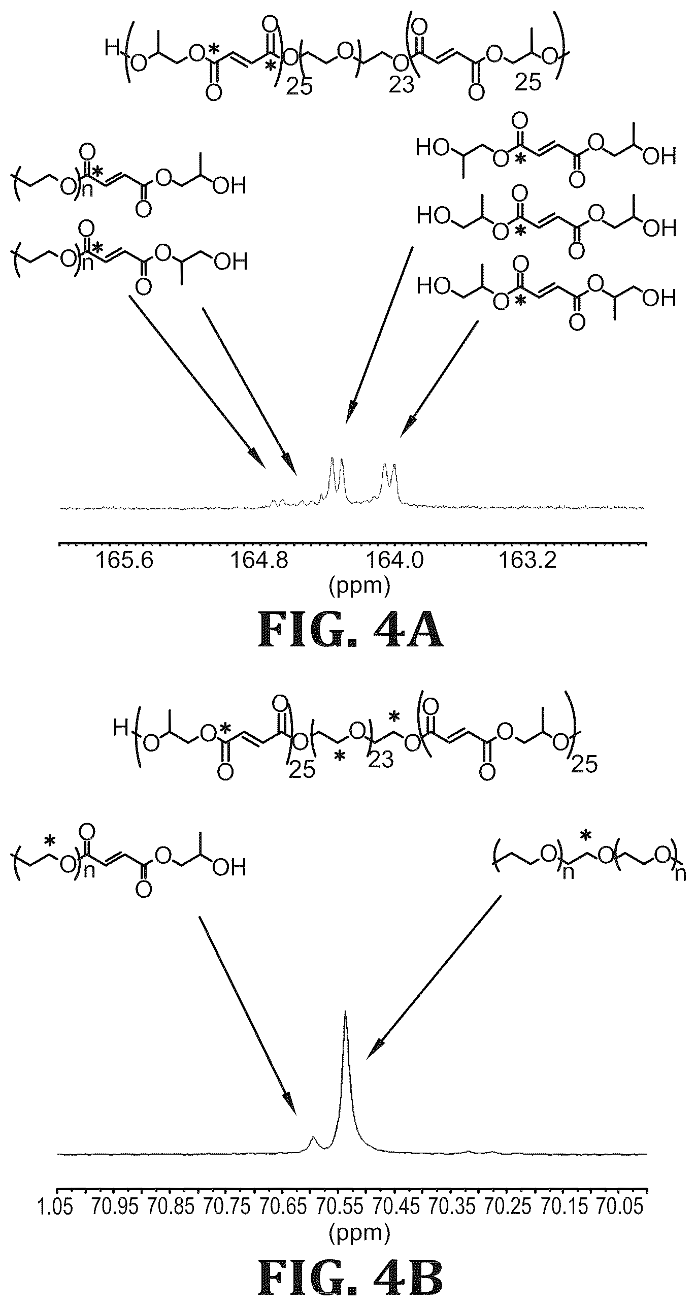 Patent US12297347 Figure 3 – Synthesis and characterization of well defined poly(propylene fumarate) and poly (ethylene glycol) block copolymers