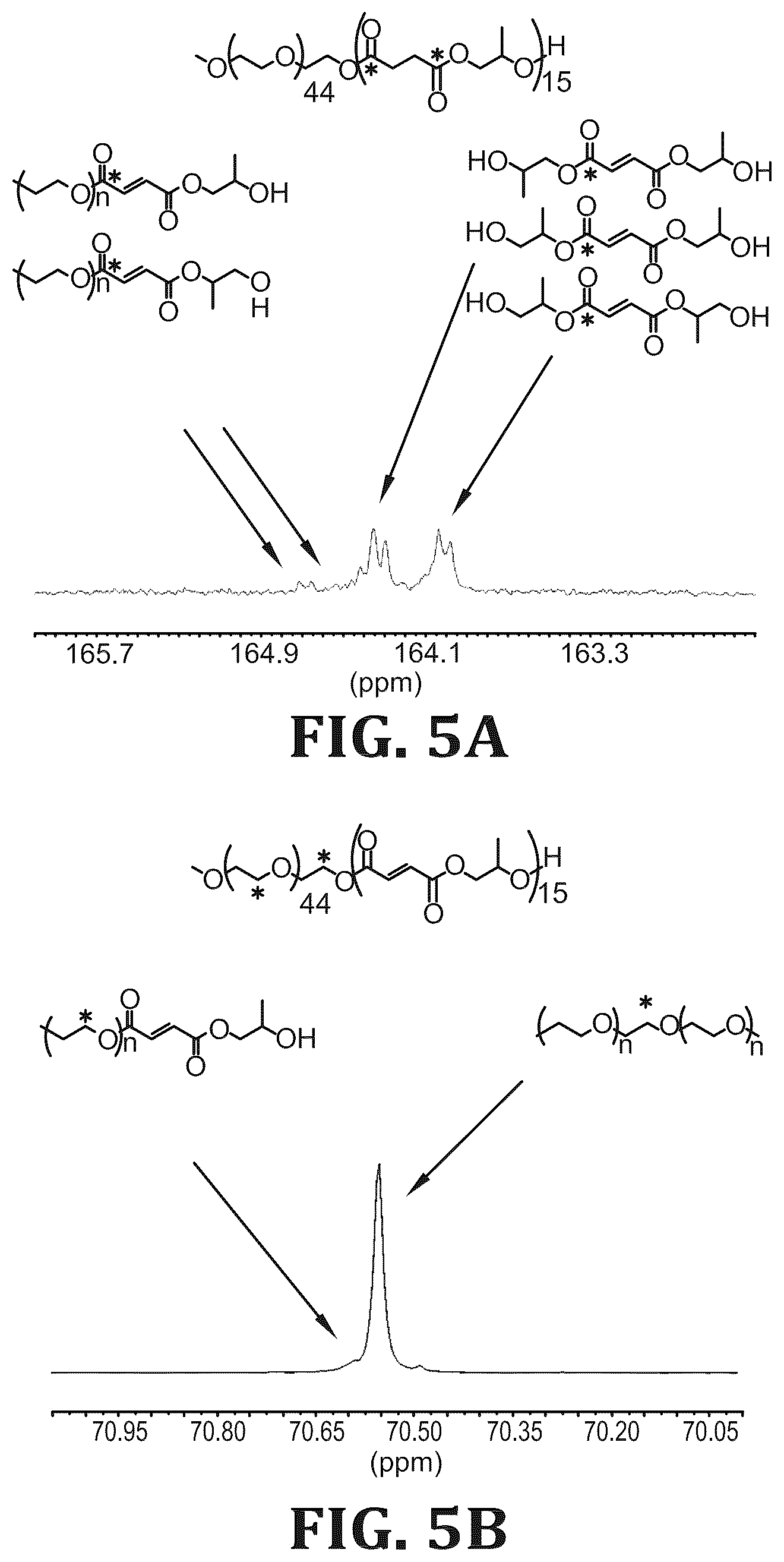 Patent US12297347 Figure 4 – Synthesis and characterization of well defined poly(propylene fumarate) and poly (ethylene glycol) block copolymers