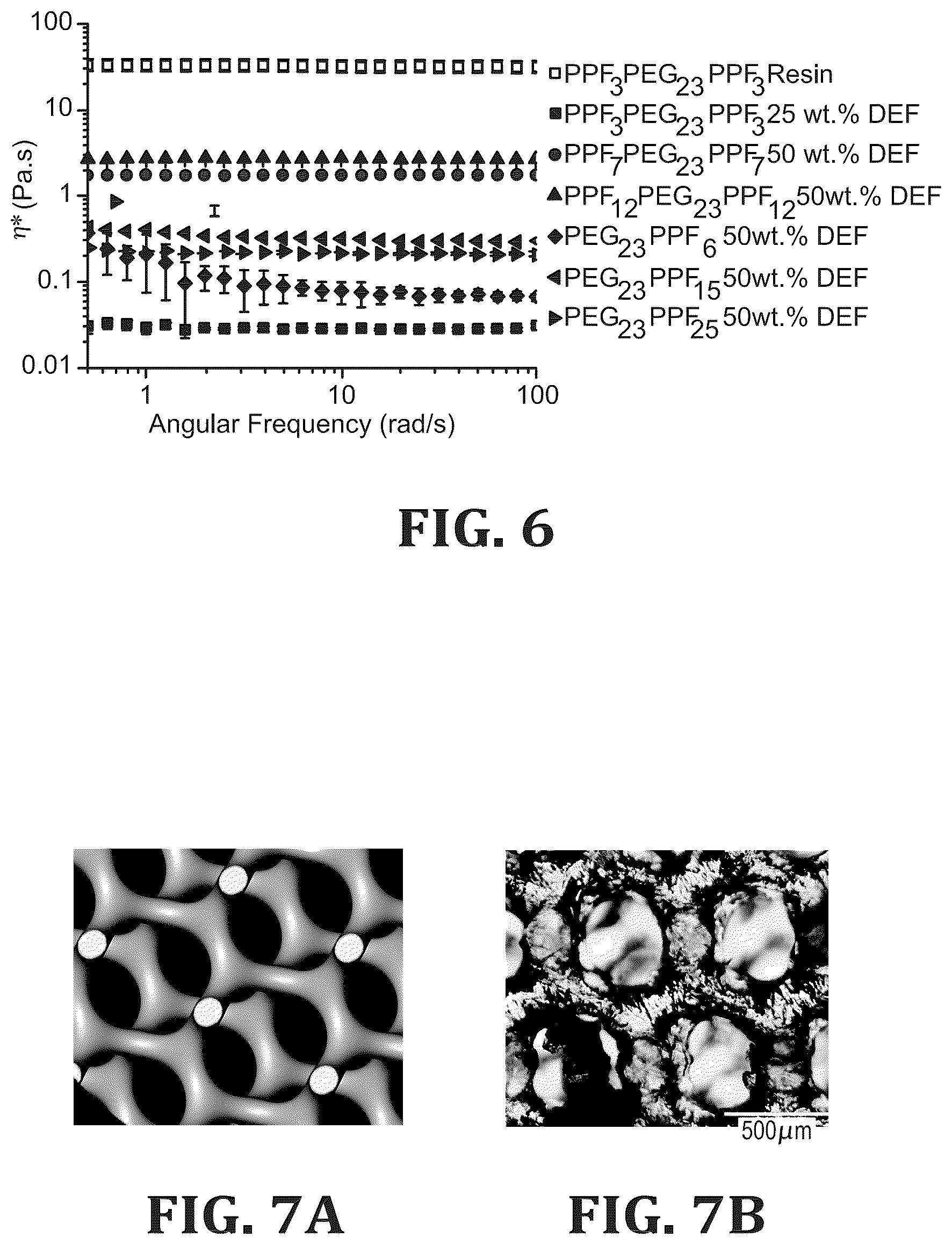 Patent US12297347 Figure 5 – Synthesis and characterization of well defined poly(propylene fumarate) and poly (ethylene glycol) block copolymers