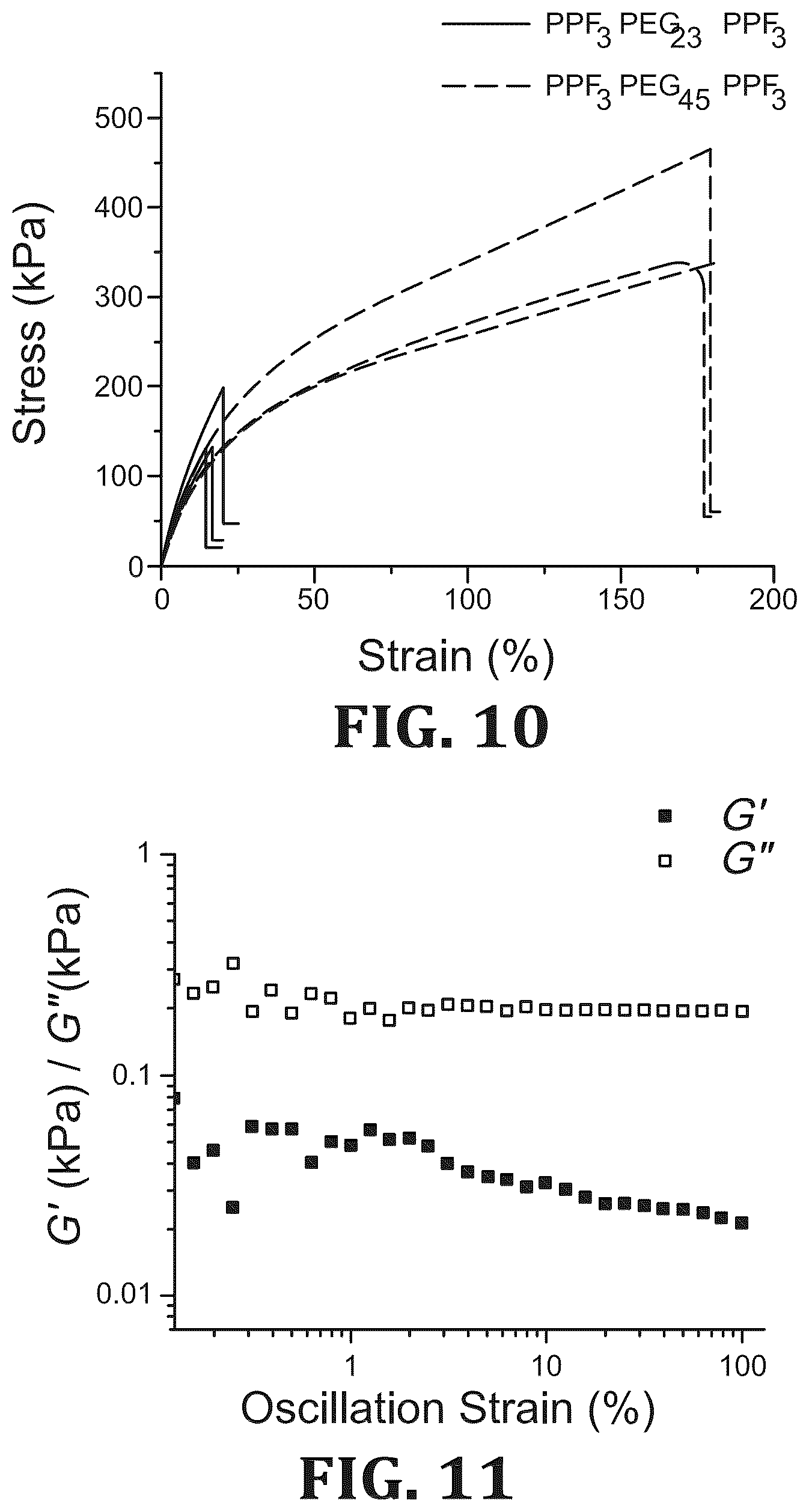 Patent US12297347 Figure 7 – Synthesis and characterization of well defined poly(propylene fumarate) and poly (ethylene glycol) block copolymers