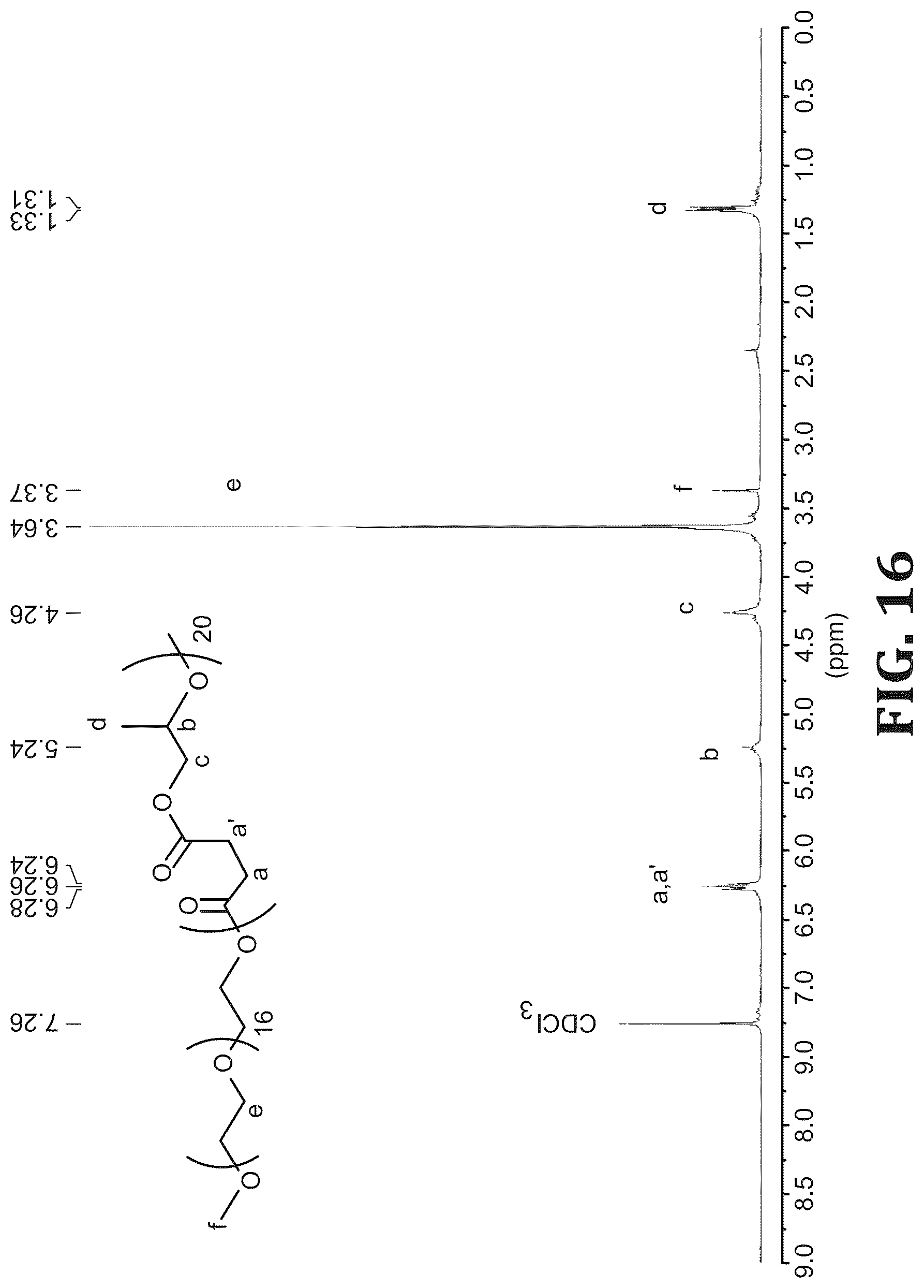 Patent US12297347 Figure 10 – Synthesis and characterization of well defined poly(propylene fumarate) and poly (ethylene glycol) block copolymers
