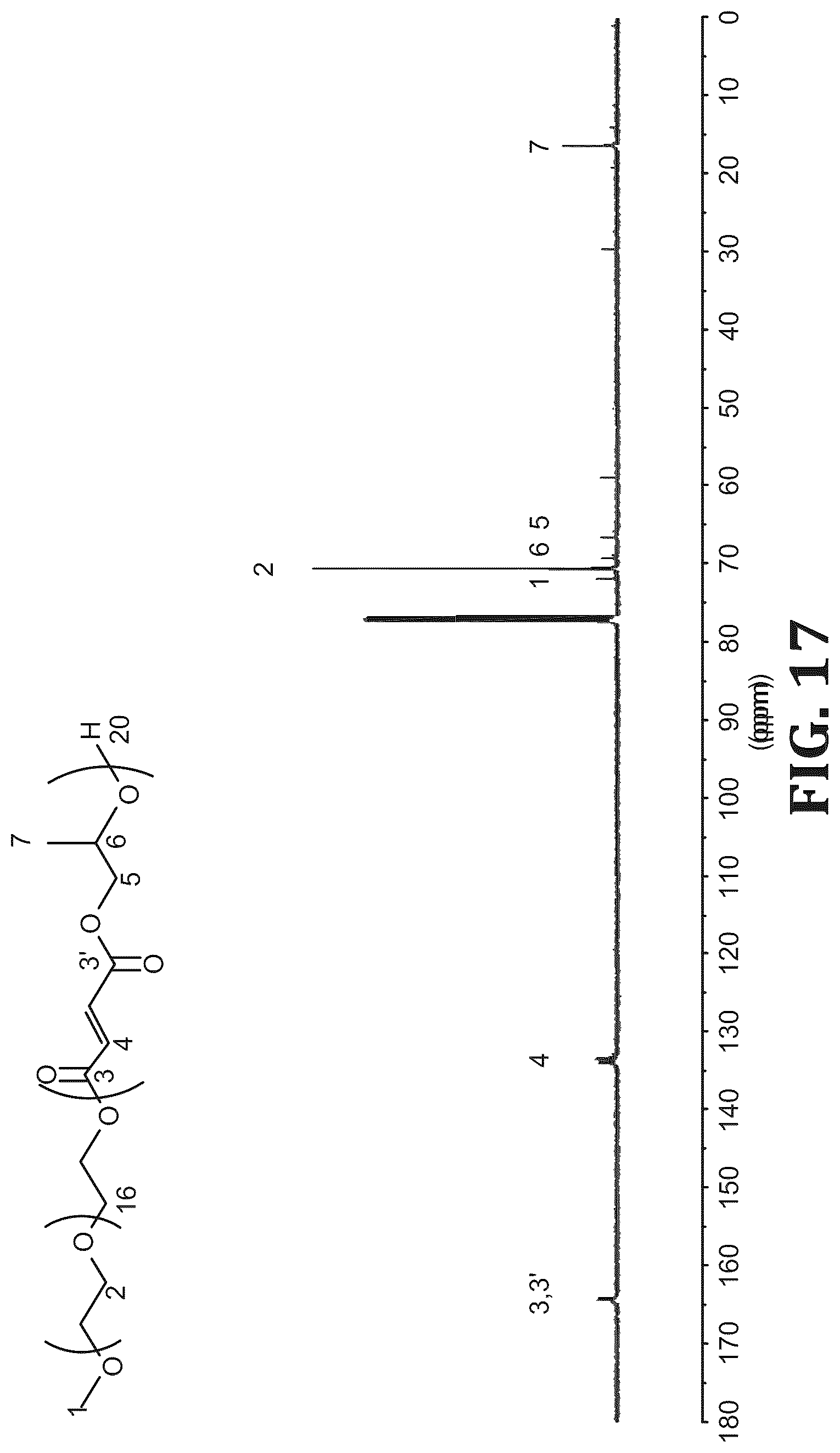 Patent US12297347 Figure 11 – Synthesis and characterization of well defined poly(propylene fumarate) and poly (ethylene glycol) block copolymers