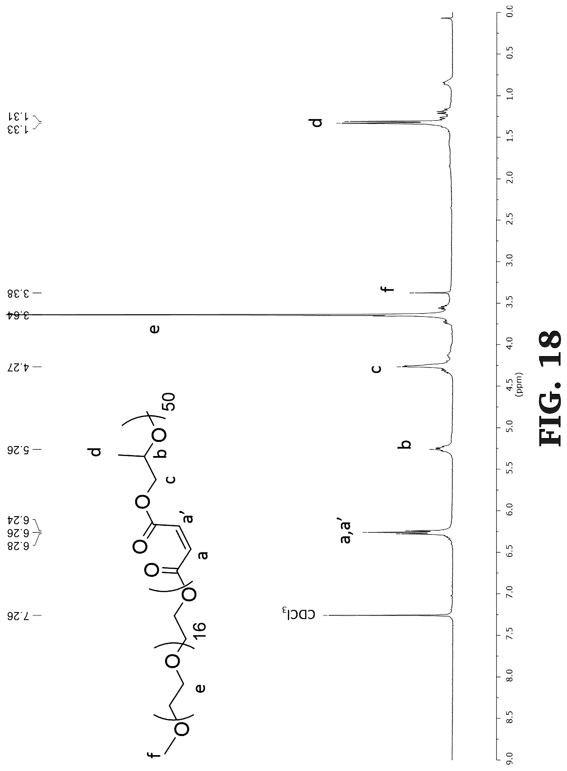Patent US12297347 Figure 12 – Synthesis and characterization of well defined poly(propylene fumarate) and poly (ethylene glycol) block copolymers