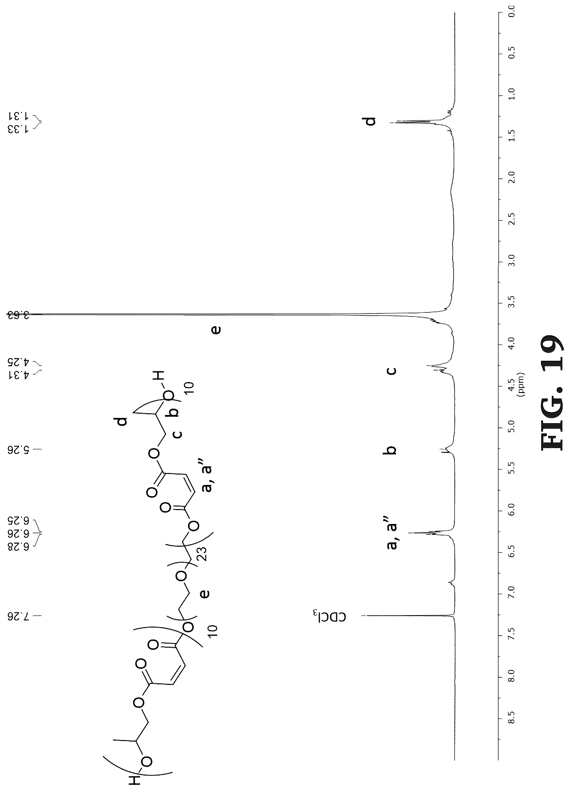 Patent US12297347 Figure 13 – Synthesis and characterization of well defined poly(propylene fumarate) and poly (ethylene glycol) block copolymers