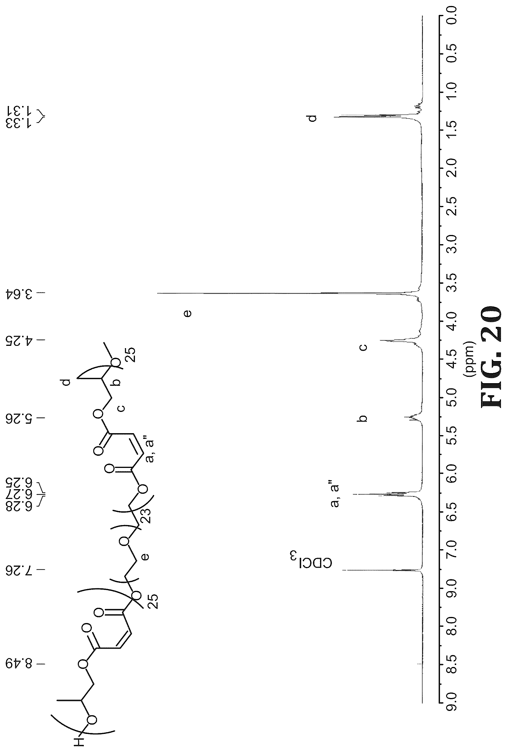 Patent US12297347 Figure 14 – Synthesis and characterization of well defined poly(propylene fumarate) and poly (ethylene glycol) block copolymers