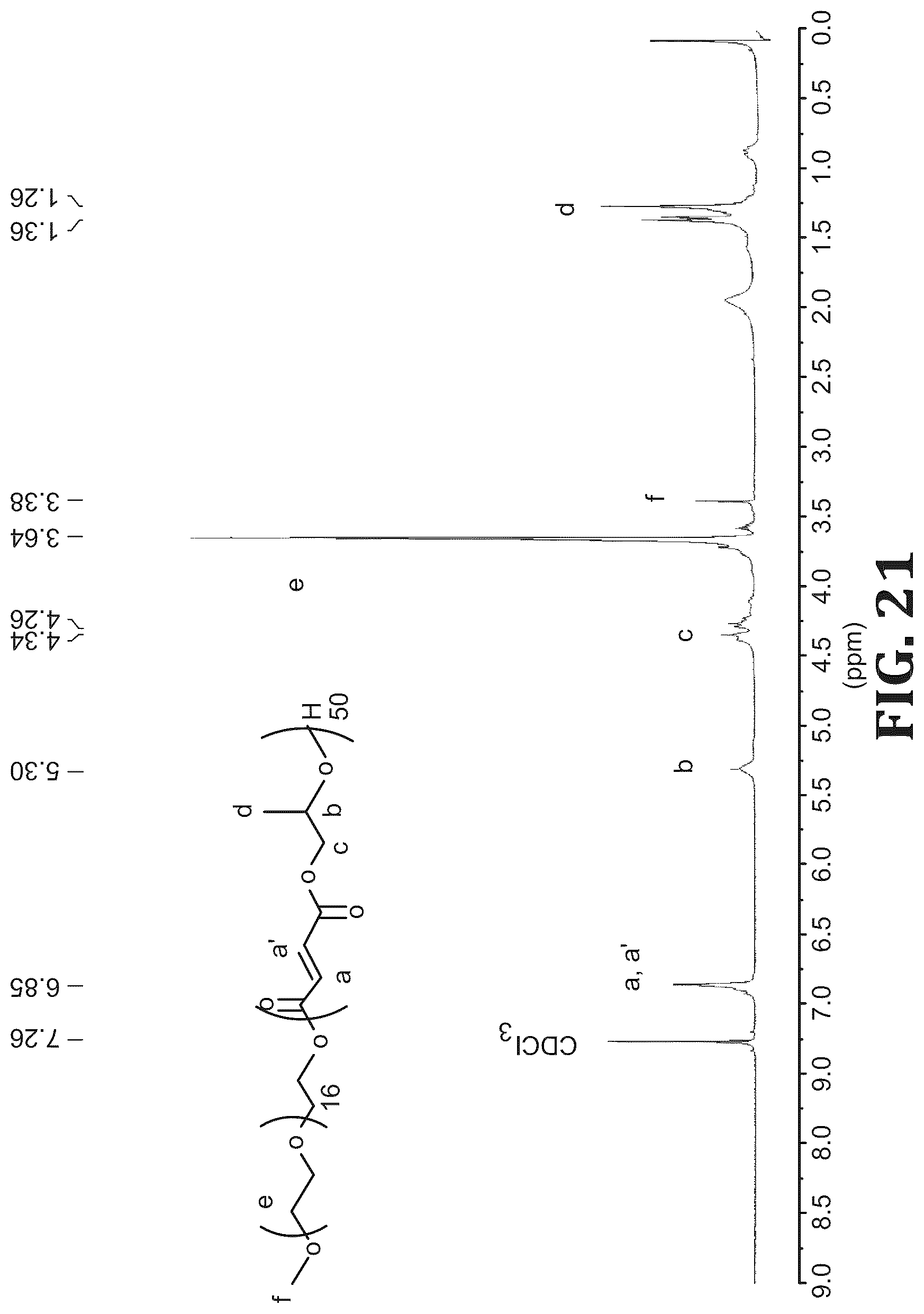 Patent US12297347 Figure 15 – Synthesis and characterization of well defined poly(propylene fumarate) and poly (ethylene glycol) block copolymers