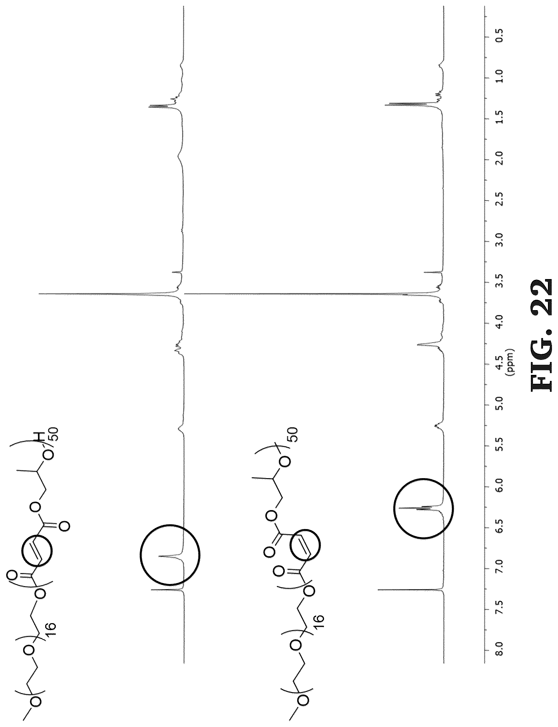 Patent US12297347 Figure 16 – Synthesis and characterization of well defined poly(propylene fumarate) and poly (ethylene glycol) block copolymers